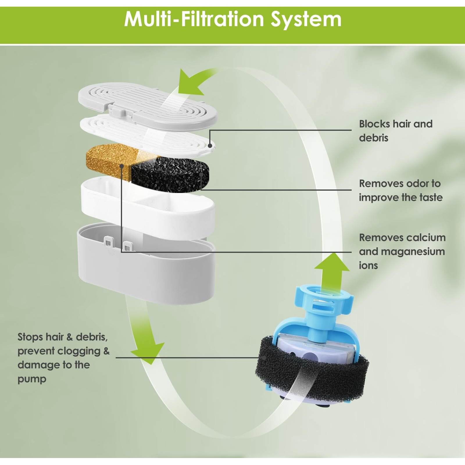Cat Water Fountain Filters  9 Pack Replacement Filters & Replacement Pre-Filter Sponges For Stainless Steel Pet Fountain With Water Level Window  Fountain Carbon Filters For Dog Water Dispenser Bowl