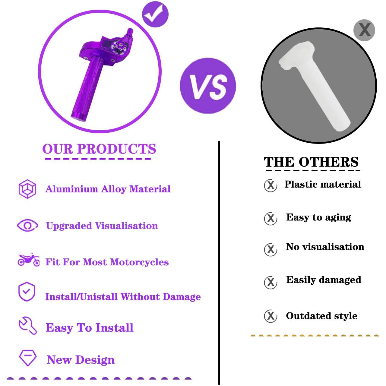 Motorcycle Throttle Grip 7/8&quot&quot 22Mm Cnc Aluminum Quick Twister With Throttle Cable For Klx Cr Crf Exc Xr Crf50 Crf230 50 70 110 125 230 250 Dirt Pit Bike Motocross Motorbike Quad Atv (Purple)