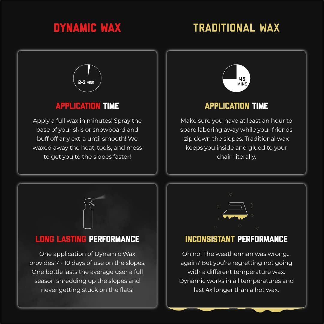 Dynamic Wax Ghost Glide Wax Ski/Snowboard Nano-Tech Wax - Easy To Use - Any Temp - Eco Friendly - 150Ml Spray Wax