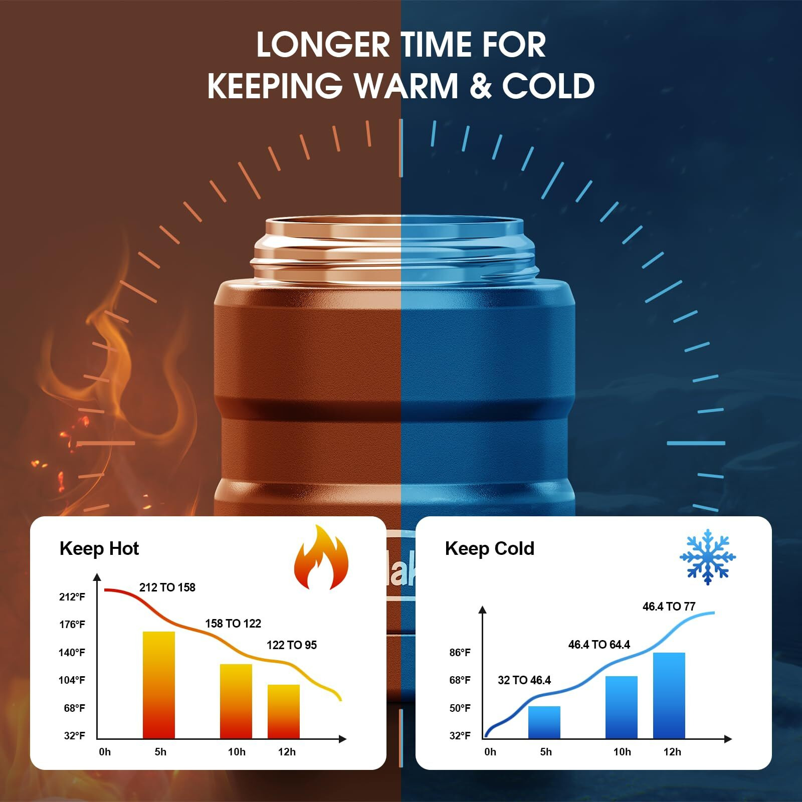 Bidakid Insulated Food Jar Set - 25.4Oz & 17Oz Stainless Steel Containers With Folding Spoon And Carrying Bags - Leak-Proof  Keeps Food Hot Or Cold For Up To 12 Hours - Ideal For Work  School  Travel