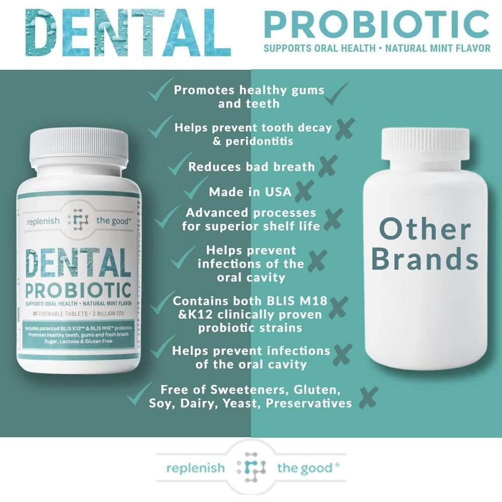 Replenish The Good Dental Probiotic  30 Sugar Free Chewable Tablets  Mint Flavor - Vegan Supplements W/Blis K12 & M18 - Boosts Oral Health - Fights Bad Breath (Halitosis)  Tooth Decay  Strep Throat