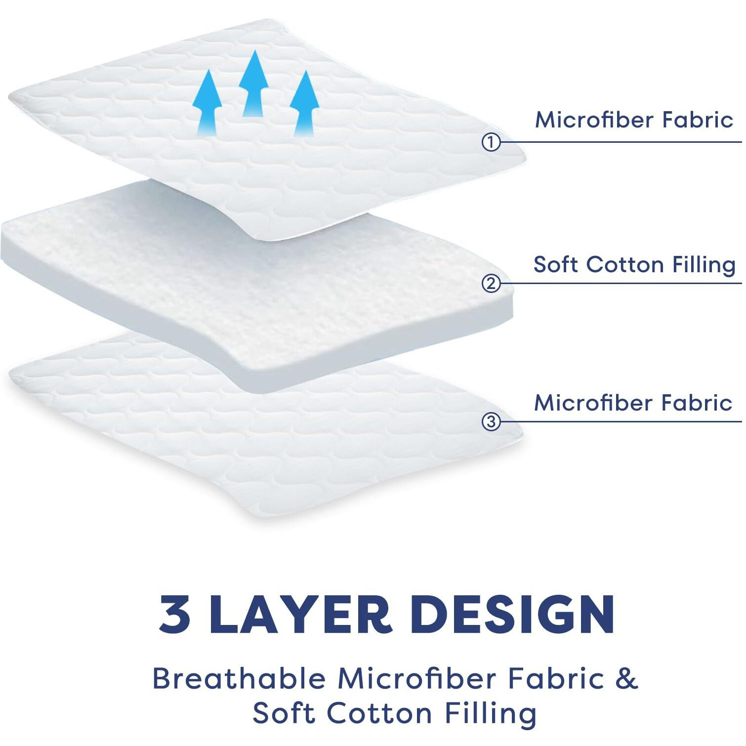 Comfyanno Quilted Daycare Cot Padded Nap Mat  23 "" X 40 "" Cot Sheets For Daycare Toddler Size  Cot Nap Pad For Kids  Boys/Girls  Preschool Cot Fitted Mat Sheets Alternative - White - 1 Pack