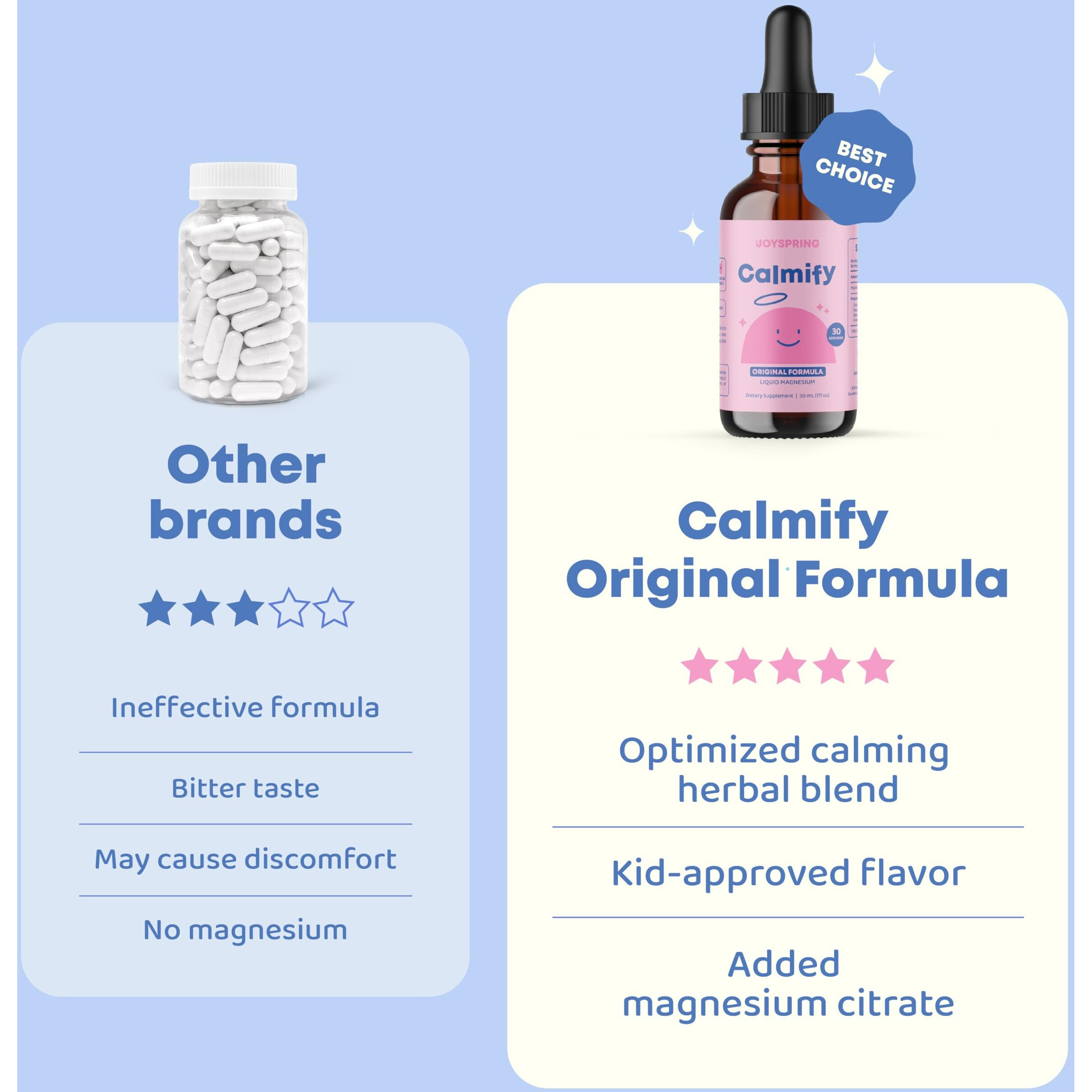 Joyspring Magnesium Citrate Liquid For Kids - Sugar & Gluten-Free Magnesium Supplement With Chamomile & Passion Flower - Calm Support For Kids & Adults - 30 Servings