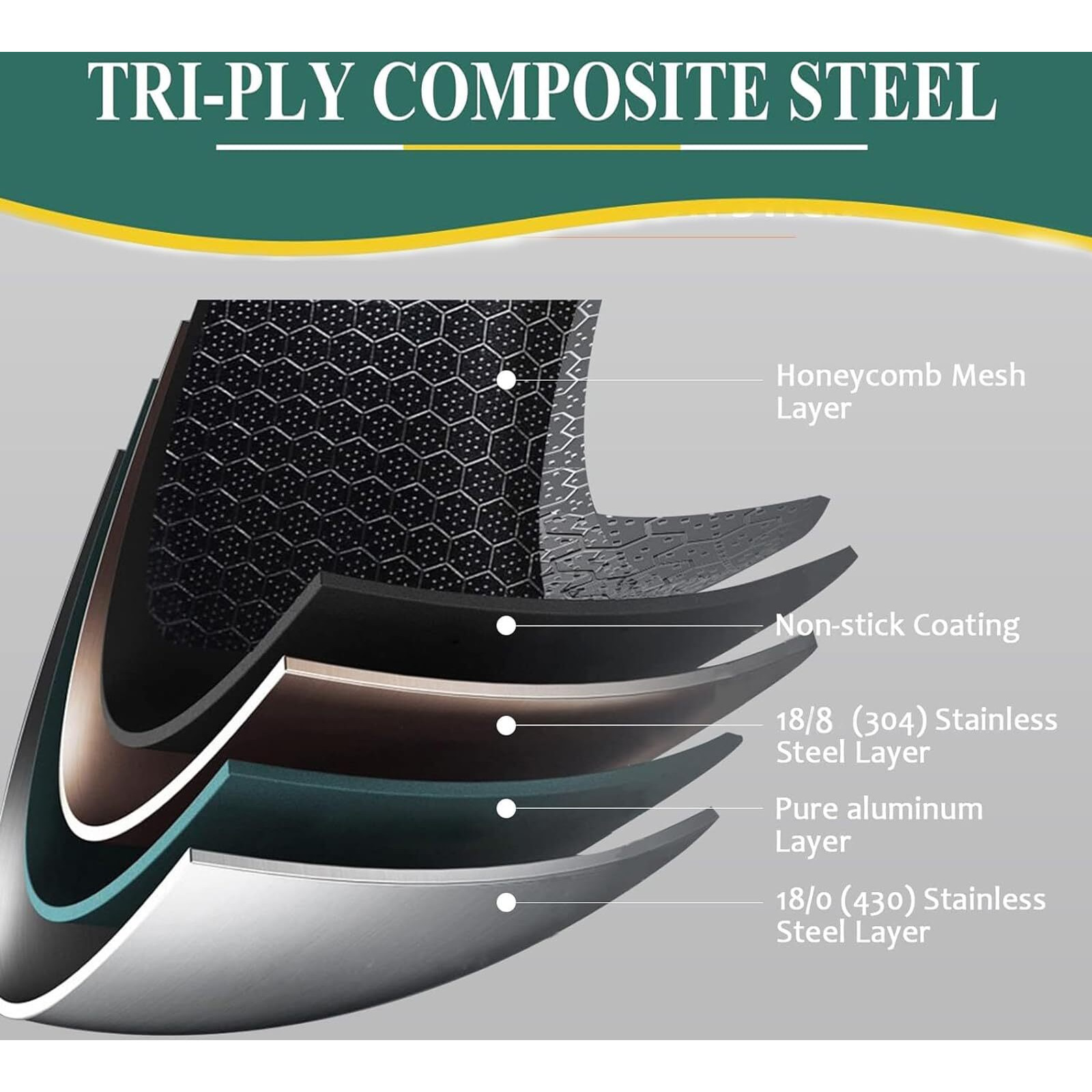 Delarlo Tri-Ply Hybrid Stainless Steel Sauce Pan  Hybird 1.5Qt Non Stick Pots  All Stove Safe Up To 600  Sauce Pot 1.5 Quart Non Stick Sauce Pan  Saucier Pan  Honeycomb Pan Small Saucepan  Lids 300