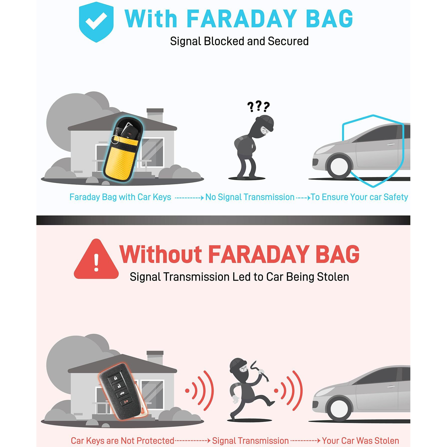 Vammcht Upgraded Faraday Bag For Key Fob (2 Pack)  Premium Faraday Key Fob Protector- Car Rfid Signal Blocking  Car Security Protection  Anti-Theft Pouch  Anti-Hacking Case Blocker Yellow