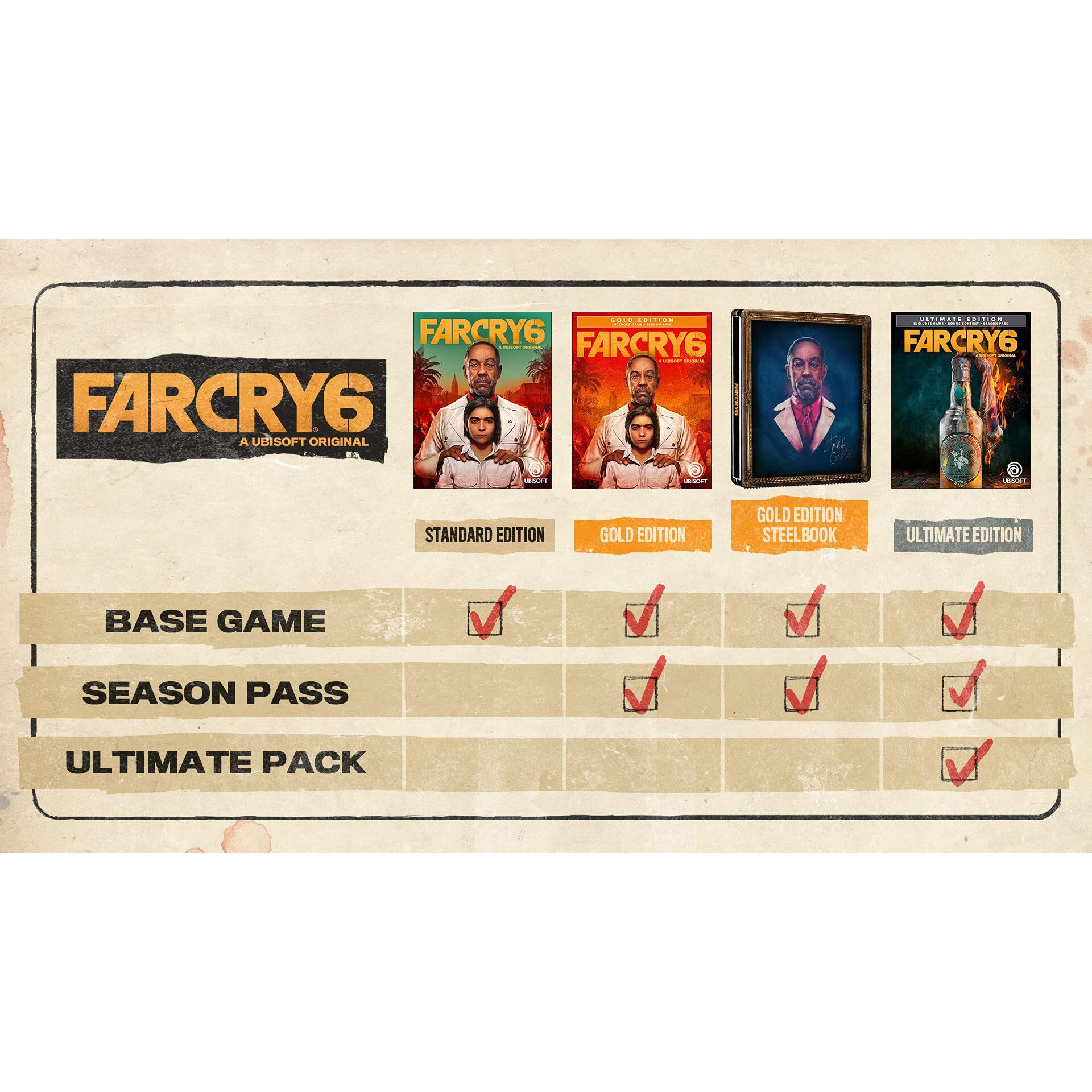 Far Cry 6 Playstation 5 Standard Edition