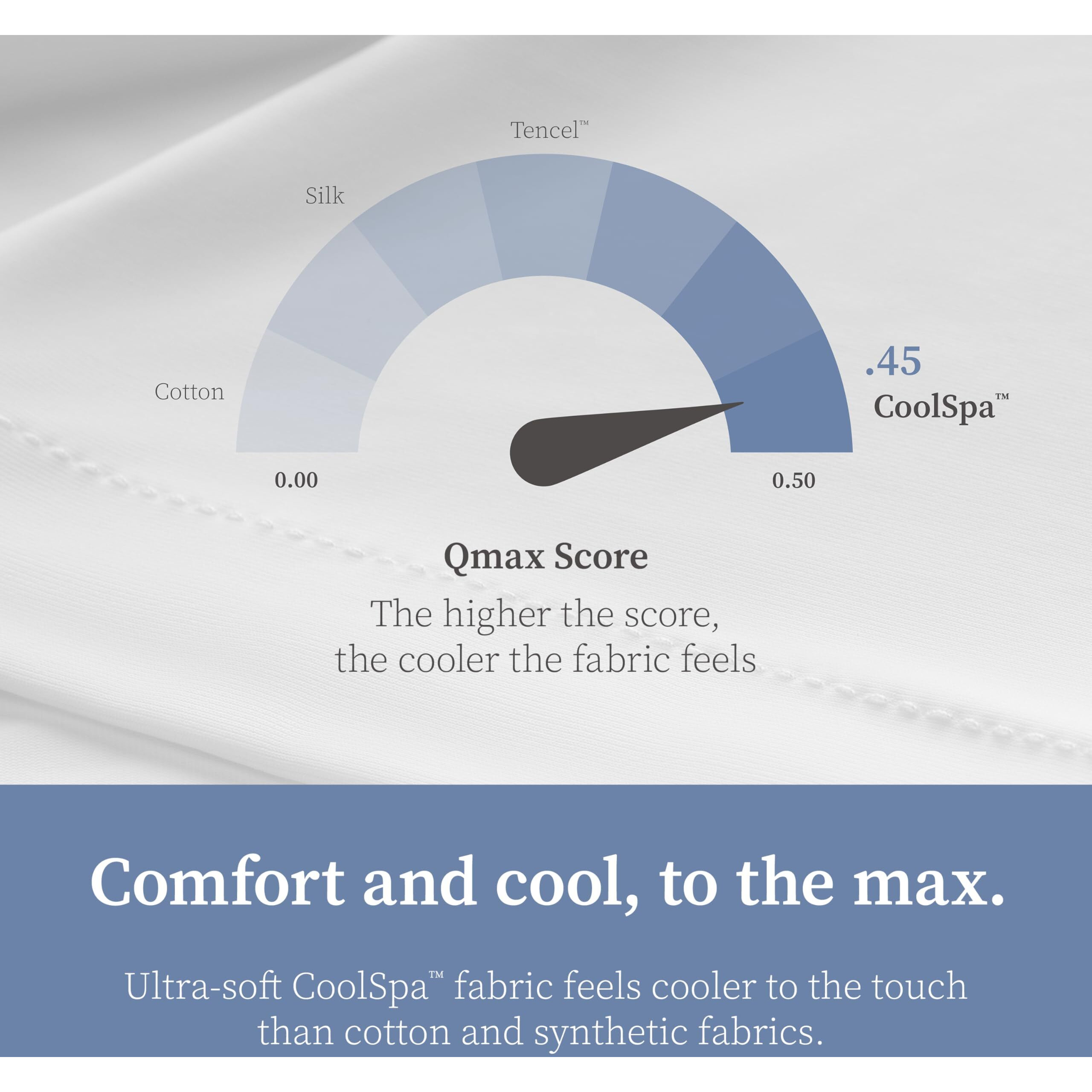 Coop Home Goods Comphy Coolspa Cooling Bed Sheets  4 Piece Full Sheet Set  White Breathable Cooling And Super Soft  Luxury Spa & Hotel Quality  Full Size Bed Set
