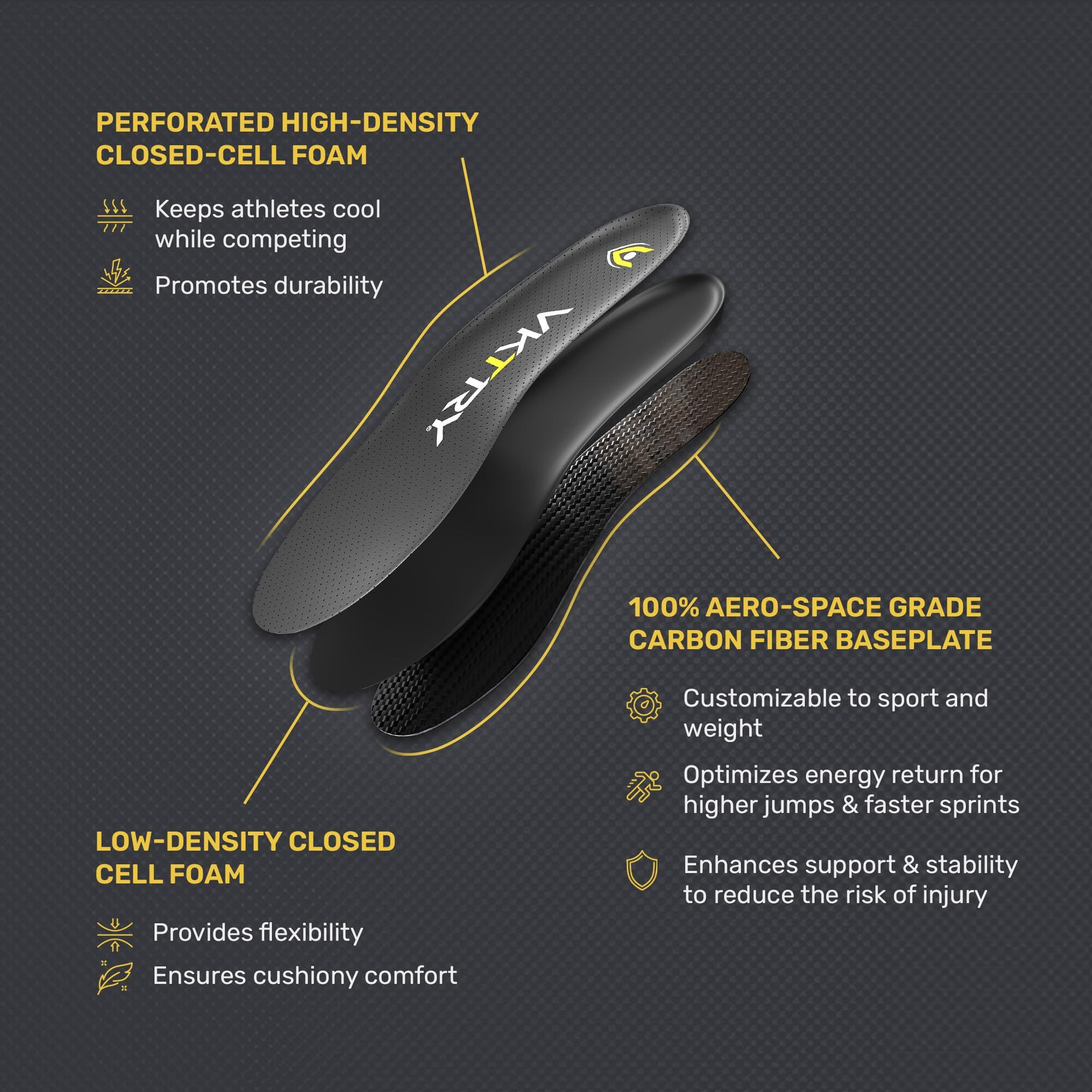 Vktry Gold Performance Insoles-Customized Carbon Fiber Inserts  Cleated Shoes-Football  Baseball  Softball  Lacrosse  Golf & More-Run Faster  Jump Higher  Recover Quicker  Protect Against Injury