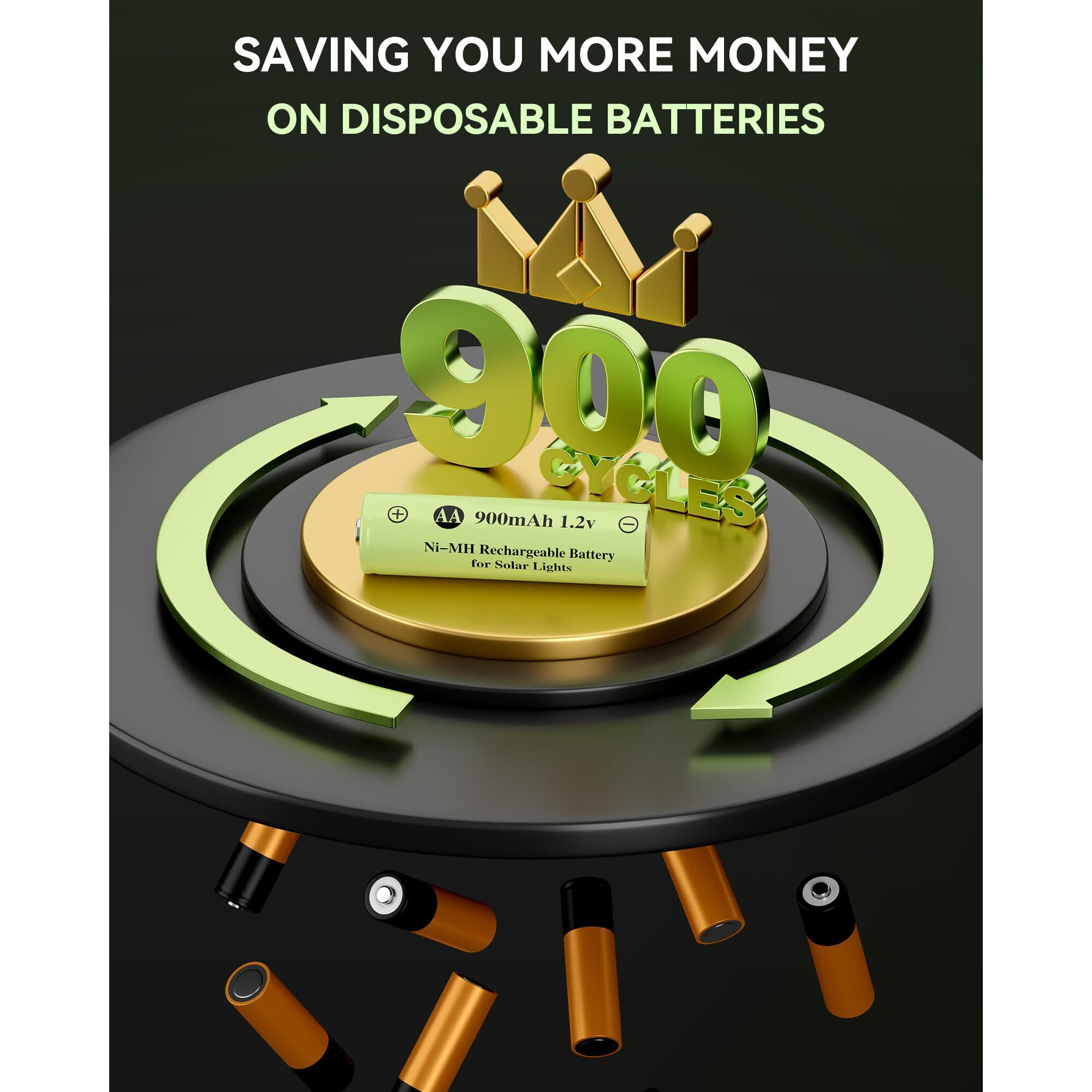 Howardly 1.2V Aa Ni-Mh Rechargeable Battery  Double A 900Mah 1.2V Rechargeable Battery Pre-Charged  High Capacity For Outdoor Solar Lights  Lawn Lamps  String Light (Aa-900Mah-12Pack