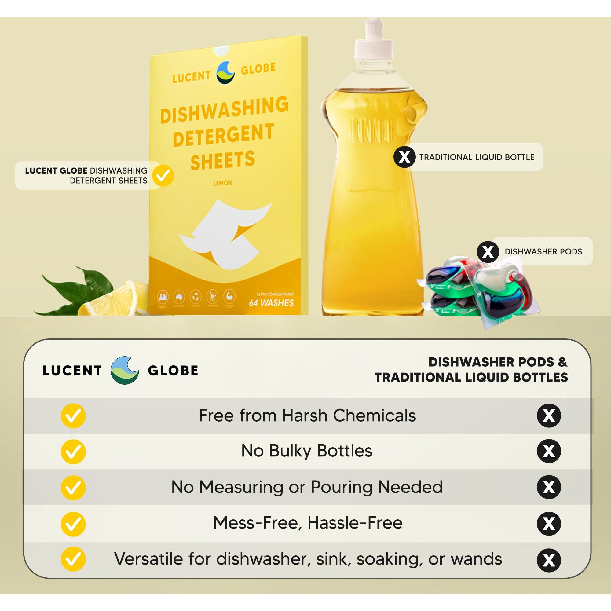 Lucent Globe Dishwasher Detergent Sheets - Powerful Clean For Dishes  Pots & Pans - Free From Harsh Chemicals - No Bulk Or Spills - Multi-Use For Dishwasher & Handwashing (Lemon Scent)