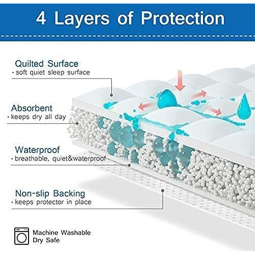 Incontinence Bed Pads 34'' X 52''  Washable Pee Pads For Adults  Non-Slip Chuck Pads Quilted  Bed Pads For Incontinence Washable  Reusable Incontinence Sheet Protector For Adults  Kids And Seniors