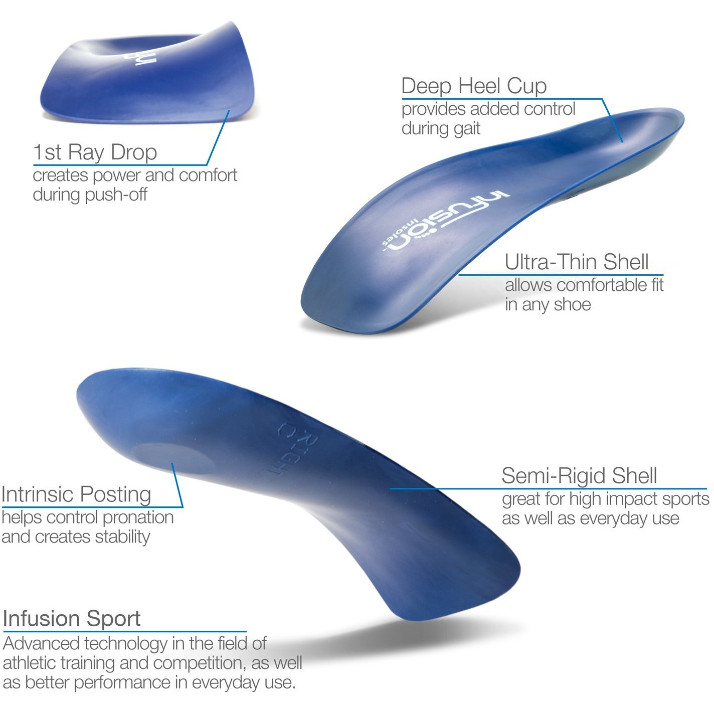 Infusion Sport Insole Athletic Foot Orthotics For An Active Lifestyle By Infusion Insoles (B Men's 5-6 | Women's 7-8)