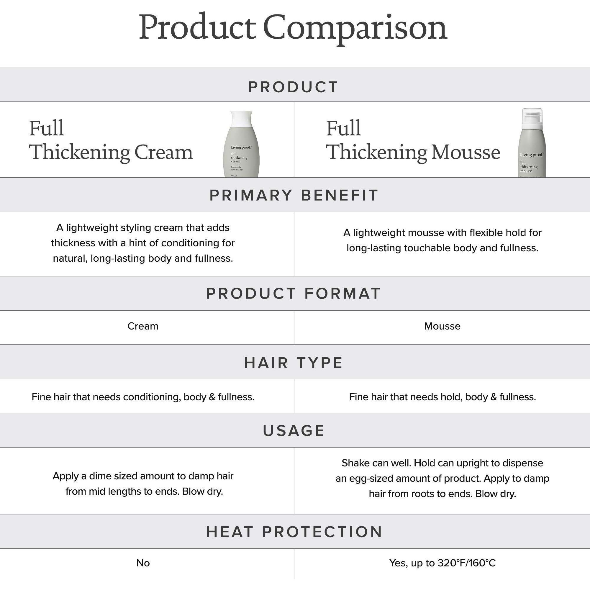 Living Proof Full Thickening Mousse