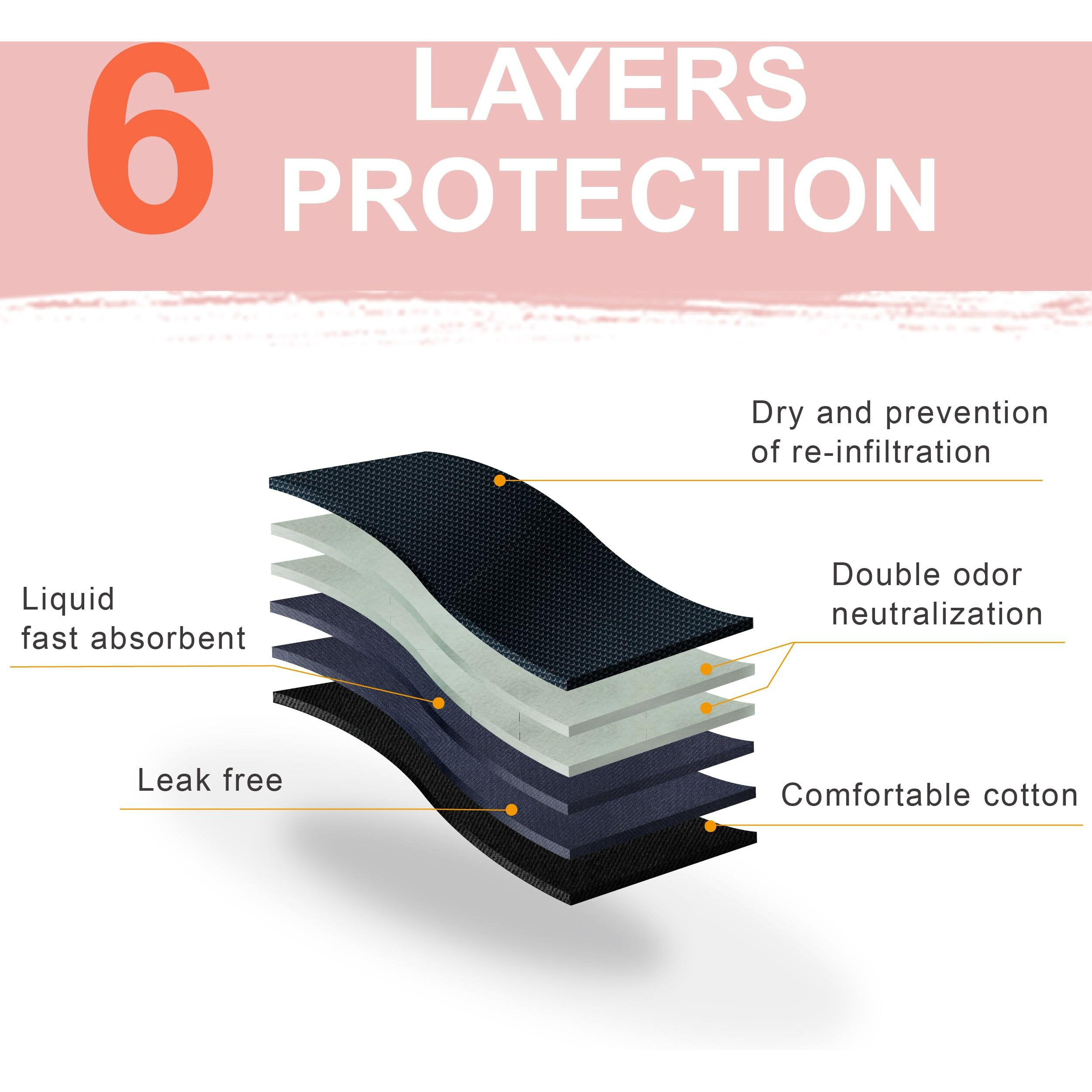 Irismorii Absorbent Incontinence Underwear For Women Washable Leak Proof Seamless Urine Postpartum Protective Brief (Beige L)