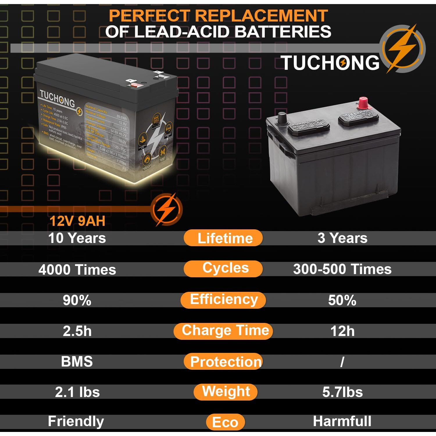 12V 9Ah Lithium Lifepo4 Battery  Rechargeable Battery  Up To 5000+ Deep Cycle Lithium Iron Phosphate Battery Built-In 15Ah Bms  Ideal For Small Ups  Lighting  Solar Power  Fish Finder  Energy Storage