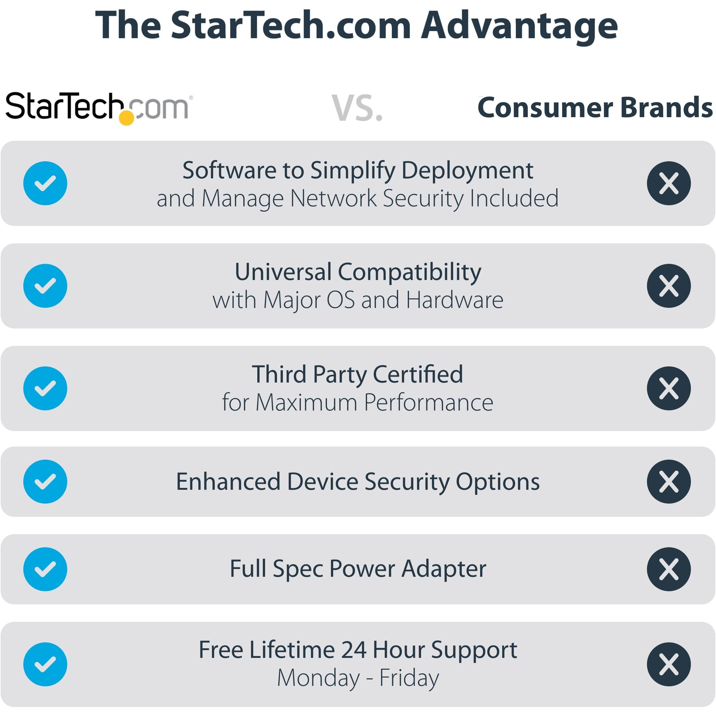 Startech.Com Universal Laptop Docking Station  Hybrid Usb-C/Usb-A Dock  Dual 4K Dp/Hdmi  100W Pd  Mac/Windows/Chrome Os  Nic