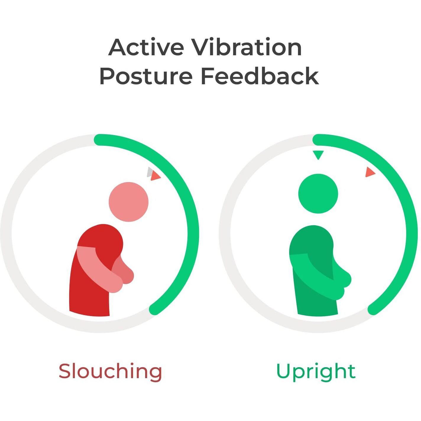 Upright Go 2 Premium | Posture Corrector Trainer & Tracker For Women & Men With Smart App