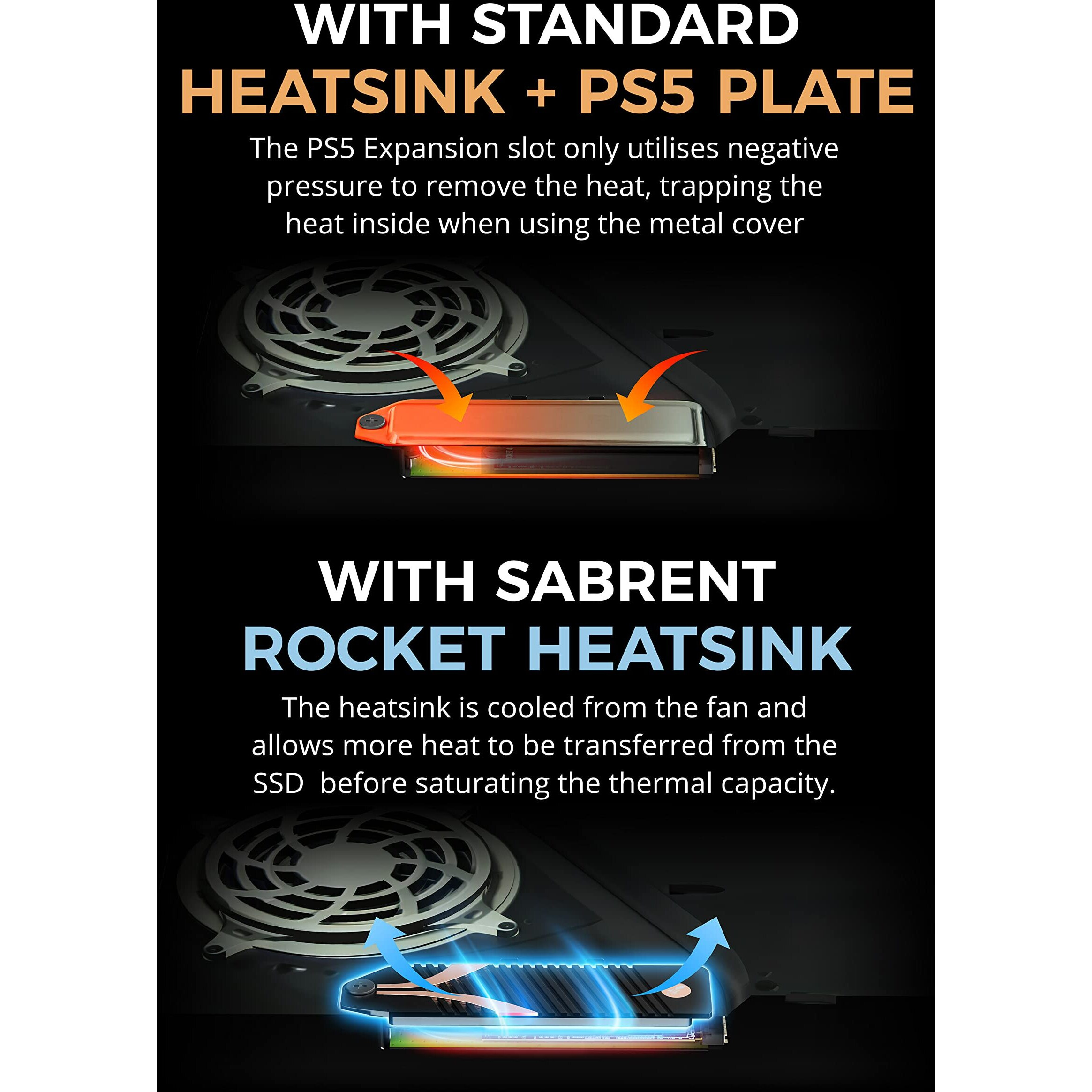 Sabrent M.2 Nvme Ps5 Heatsink (Sb-Pshs)