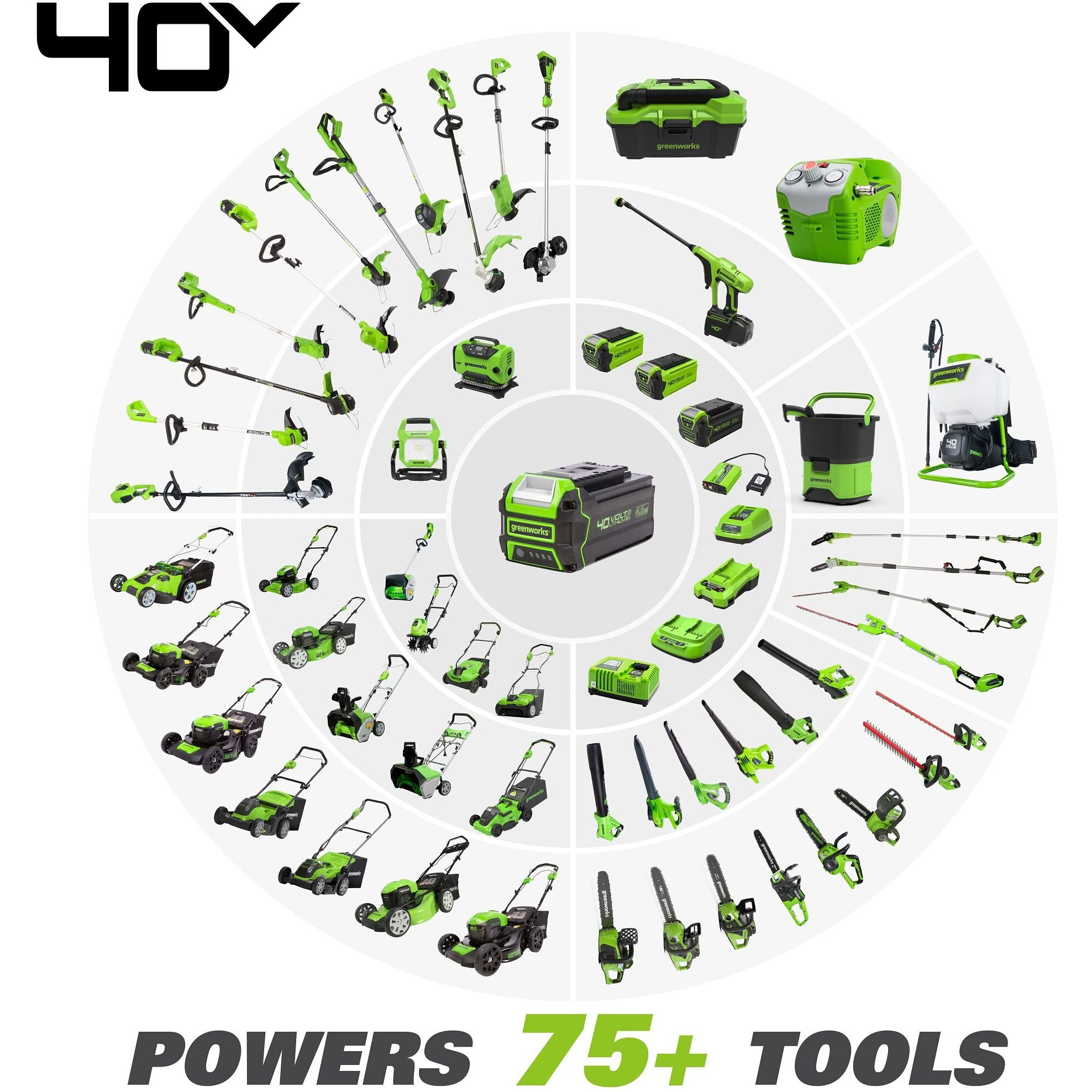 Greenworks 40V 300W Cordless Power Inverter  Sine Wave Inverter With 2 Usb Ports And Ac Port  Iv40A00