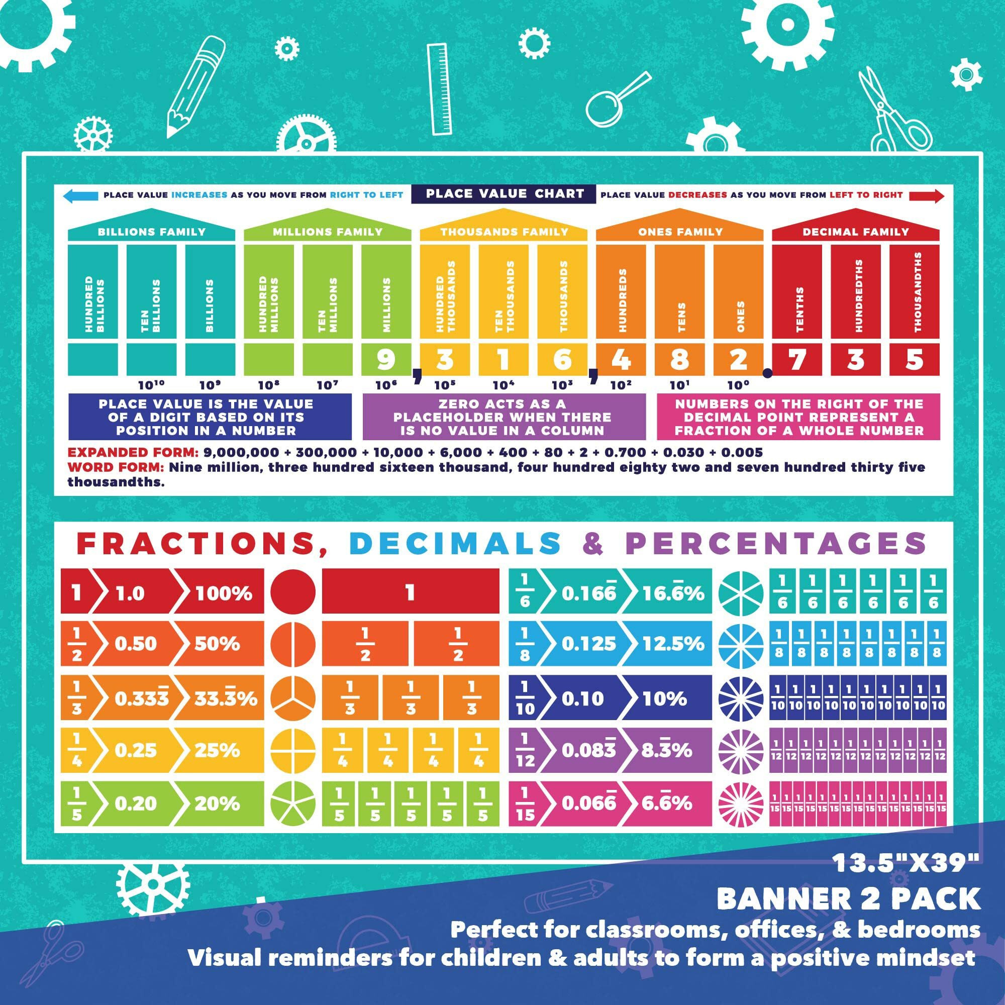 Sproutbrite Educational Math Posters Place Values Fractions Mathematics Classroom Banner Decorations For Teachers (Non Laminated)