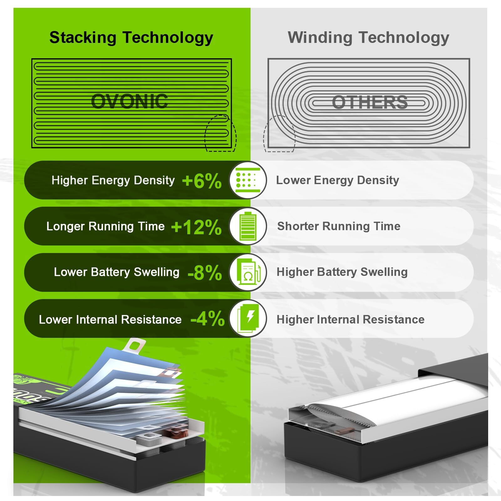Ovonic 2S Lipo Battery 50C 5200Mah 7.4V Lipo Battery With Deans Connector For Car Truck Boat Vehicles
