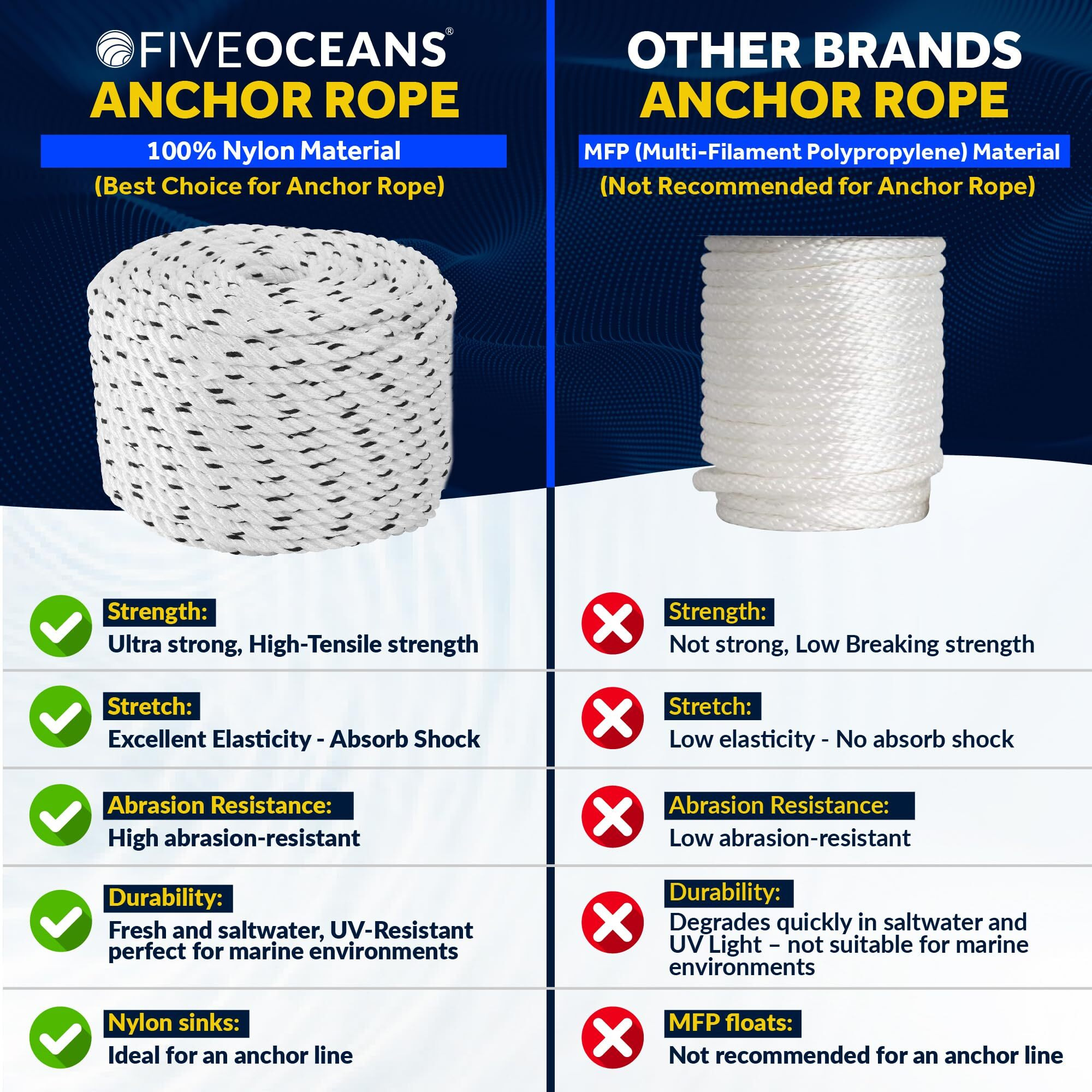Five Oceans Boat Anchor Rope 9/16 Inch X 100 Ft - Marine Premium 3-Strand White Nylon - Ideal For Mooring Anchoring Windlasses Towing - Fo4487-M150