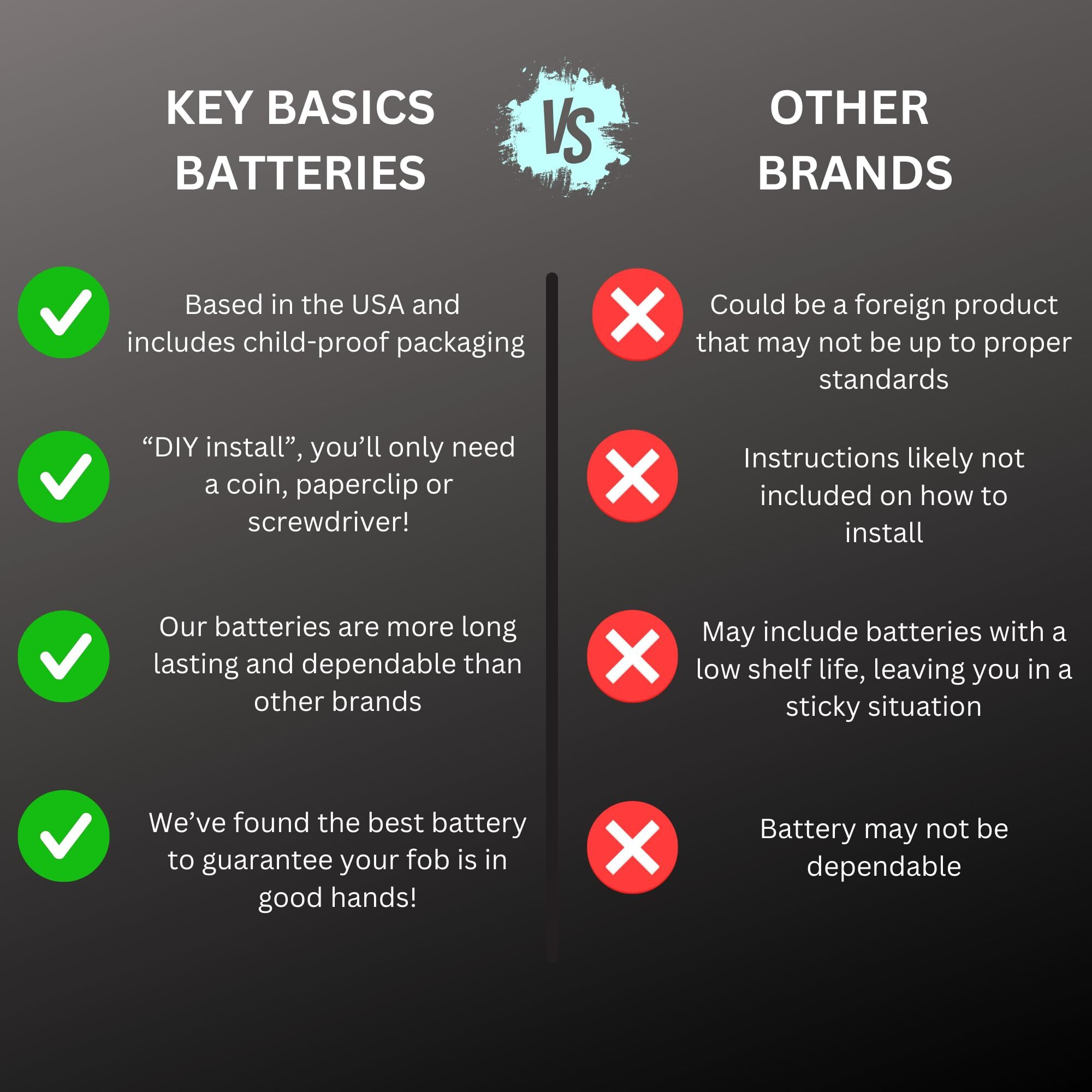Key Fob Replacement Batteries For Nissan (Rogue Altima Sentra Frontier Pathfinder Kicks Murano Armada Juke Leaf Maxima Quest Titan Versa) Smart Remote (Pack Of 2) (Check Fitment Guide)