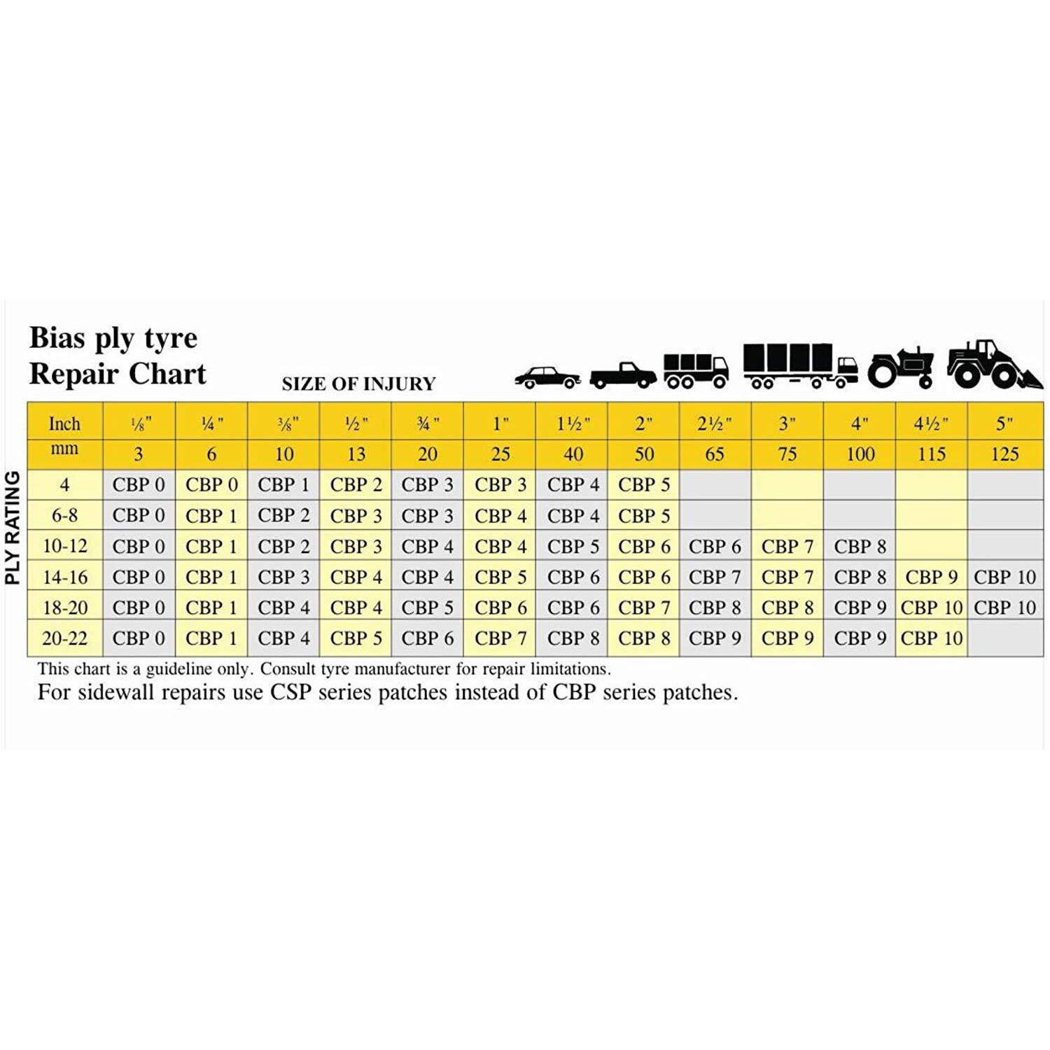 Hornet Tire Large Bias Commercial Tire Patch Cbp10 (17&quot&quot X 17&quot&quot 8 Ply)