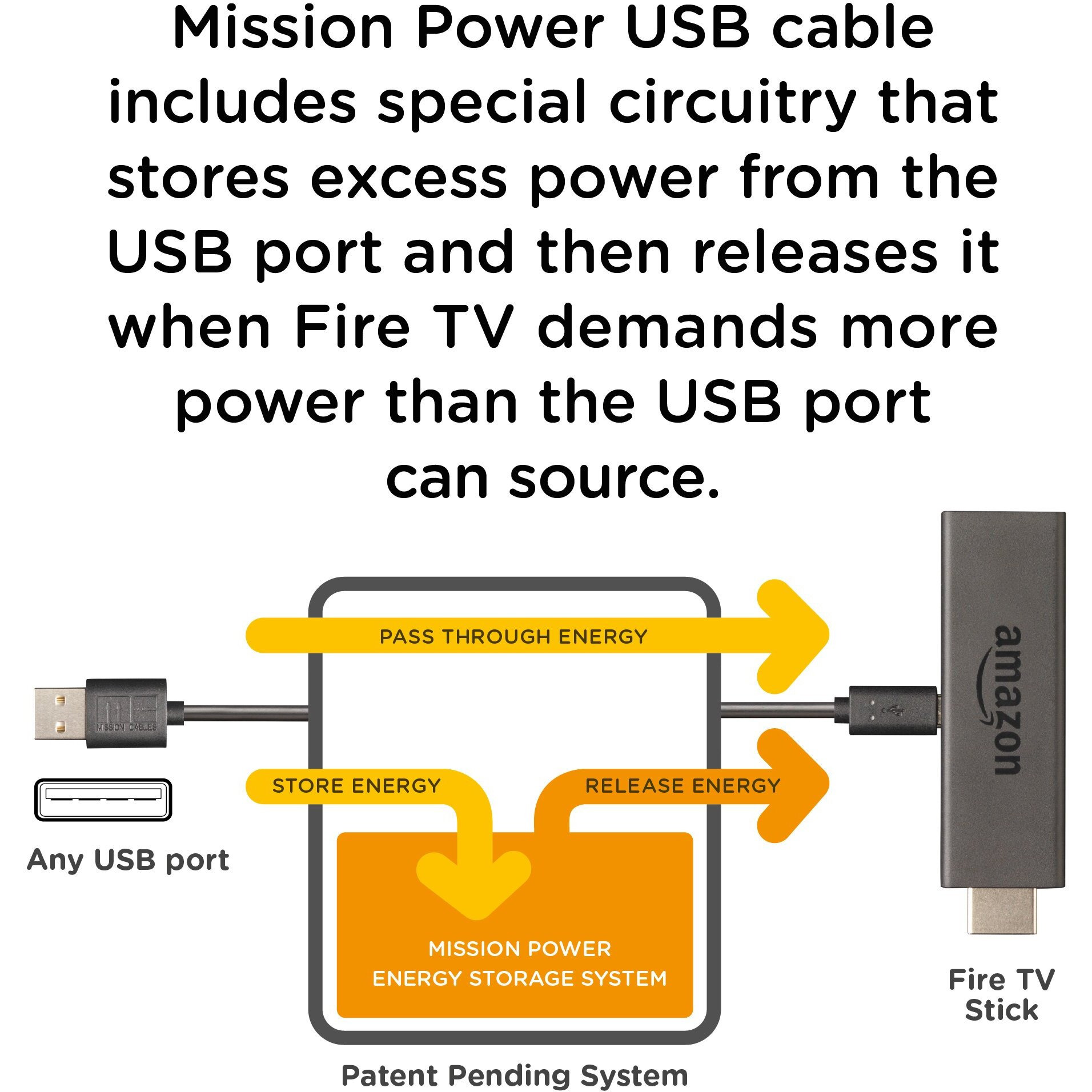 Mission Power Usb Cable For Powering Fire Tv Stick [Not Compatible With New Fire Tv Stick]