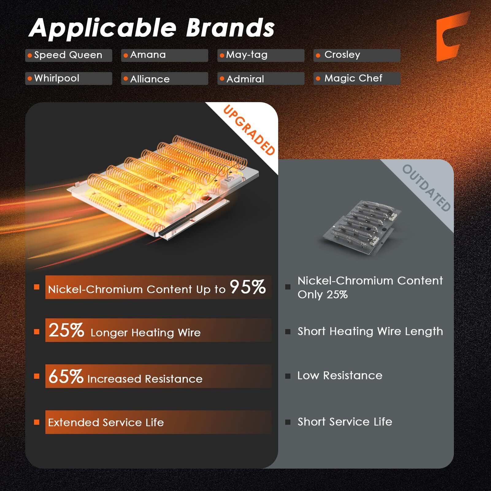 Upgraded 503978 61927 Dryer Heating Element Kit For Speed Queen Amana  Replaces 964P3 510329 61928 Heating Element  For Maytag Speed Queen Dryer Parts Ade3Srgs173Tw01 Ade3Lrgs171Tw01 Ade30Rgs171Tw01