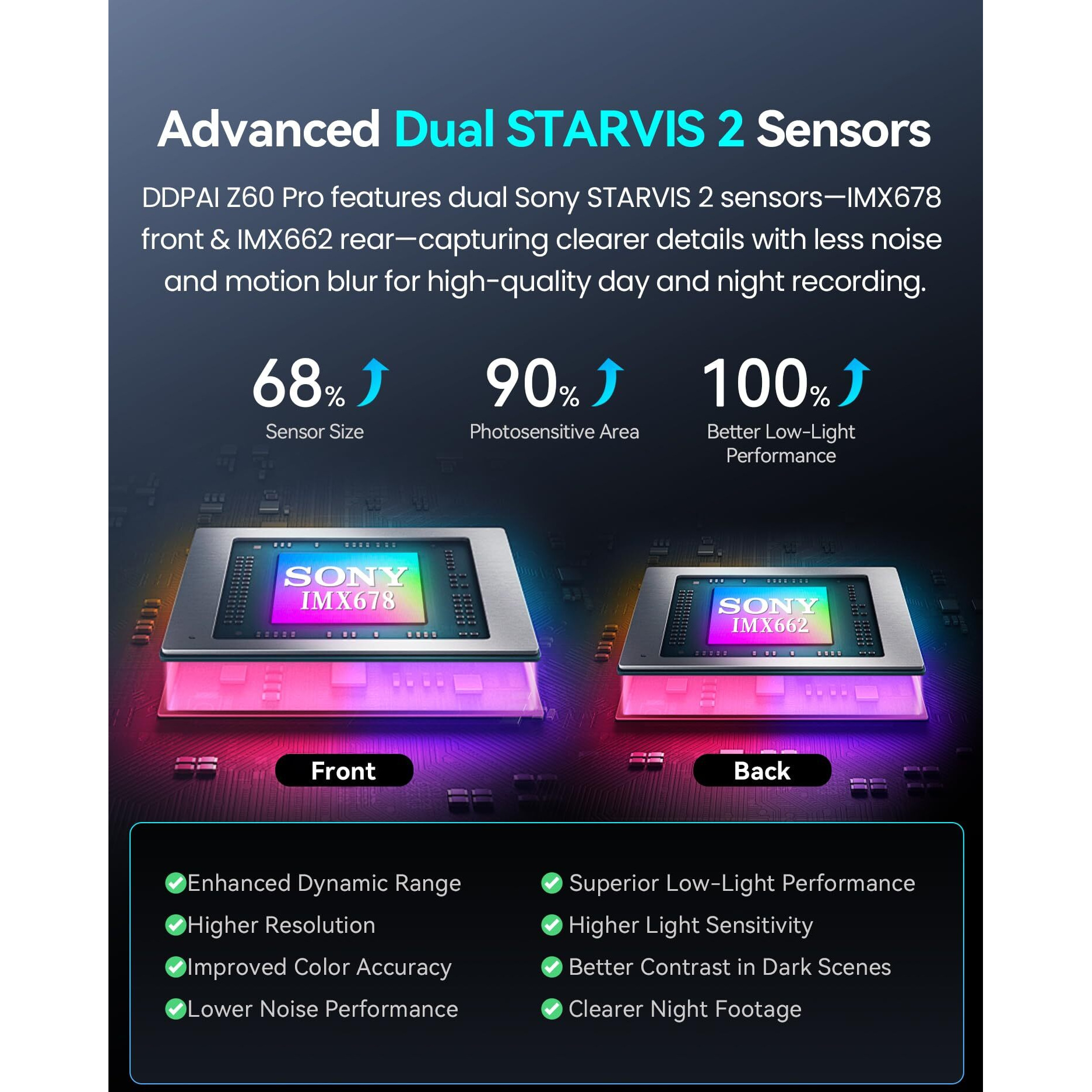 Ddpai 4K Dash Cam Front And Rear  Dual Starvis 2 Imx678 Dashcam  4K+1080P 60Fps Hdr Dash Camera For Cars With 32Gb Emmc  5G Wifi Gps  3 "" Ips Screen  Night Vision  24H Parking Mode  G-Sensor  Z60 Pro