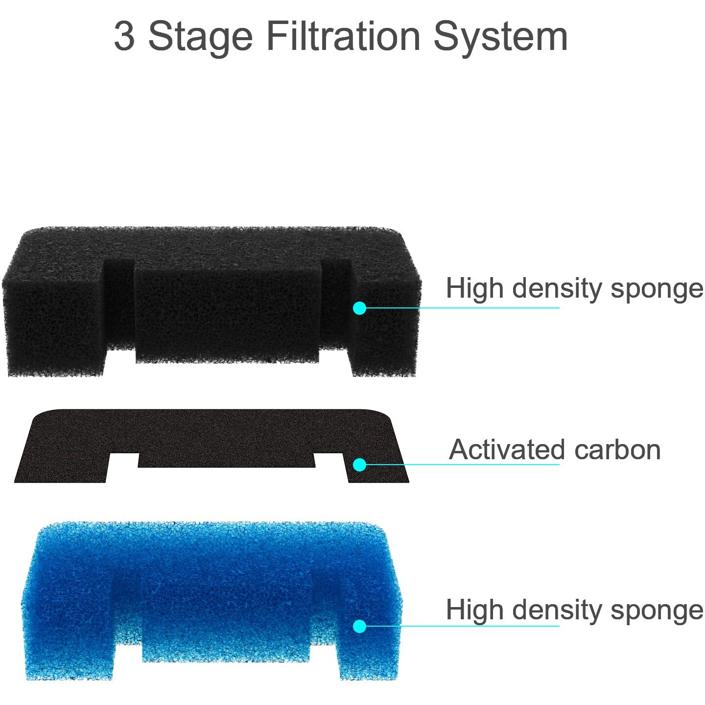 Wonder Creature Cat Fountain Filter Replacement  Upgraded Sponger Foam Filter For Round And Cubic Stainless Steel Top Cat Fountain  For Crystal And 2L/67Oz Cat Fountain (Pack Of 8)