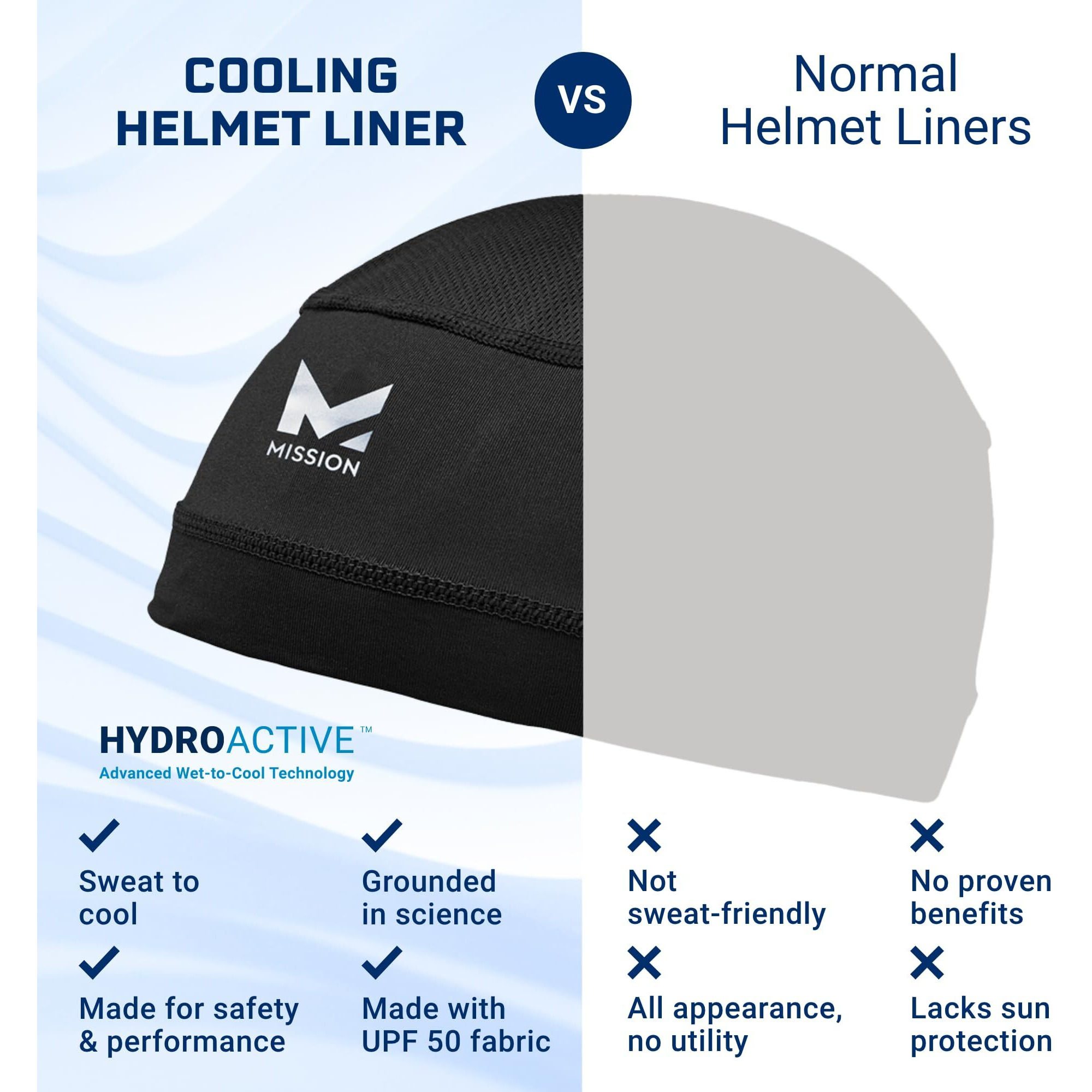 Mission Cooling Helmet Liner  Black - Lightweight & Breathable - Cools Up To 2 Hours - Upf 50 Sun Protection - Machine Washable