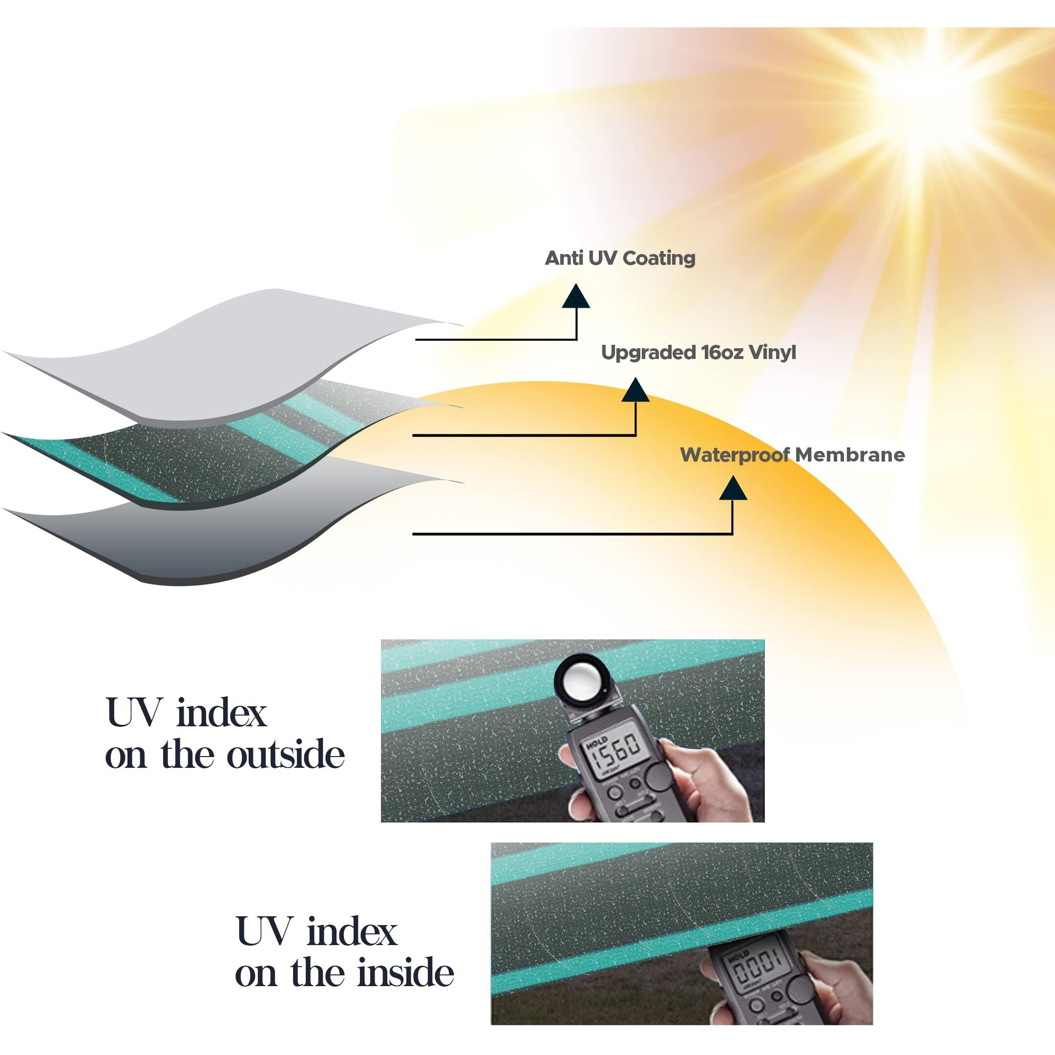Sunwave Rv Awning Fabric Replacement | Premium Vinyl Canopy | Awning Replacement (15 '  Teal Strip)