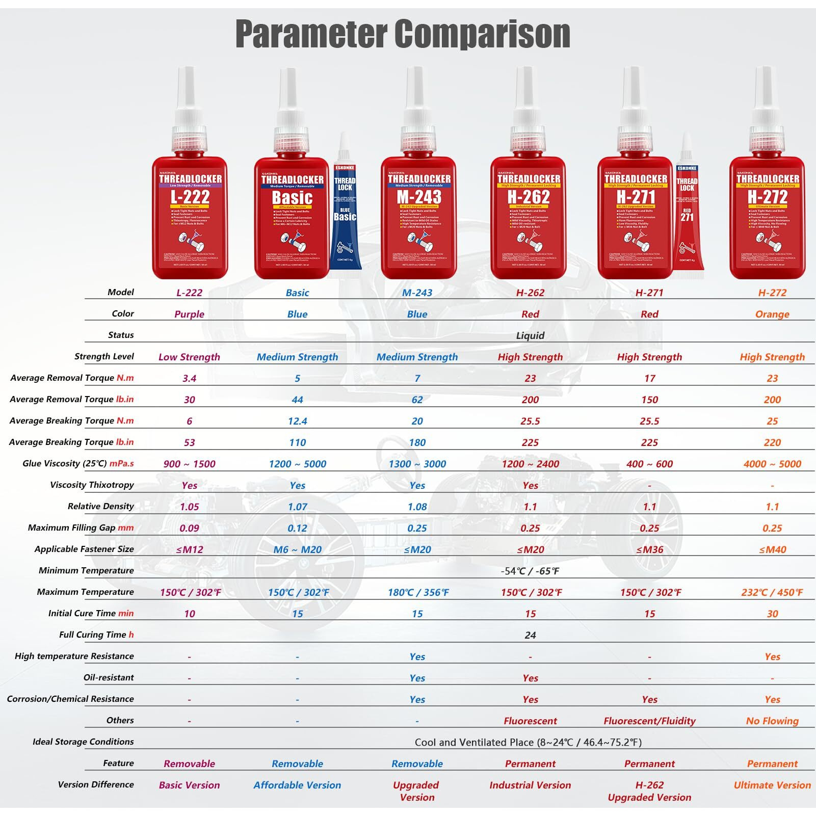Eskonke 3 Pack Thread Locker Blue 243 + Red 271 Removable & Permanent Locking 5.07 Fl Oz Nuts Bolts Threadlocker Seal & Lock Tight Fasteners Anaerobic Curing Metal Glue (243 2 + 271)