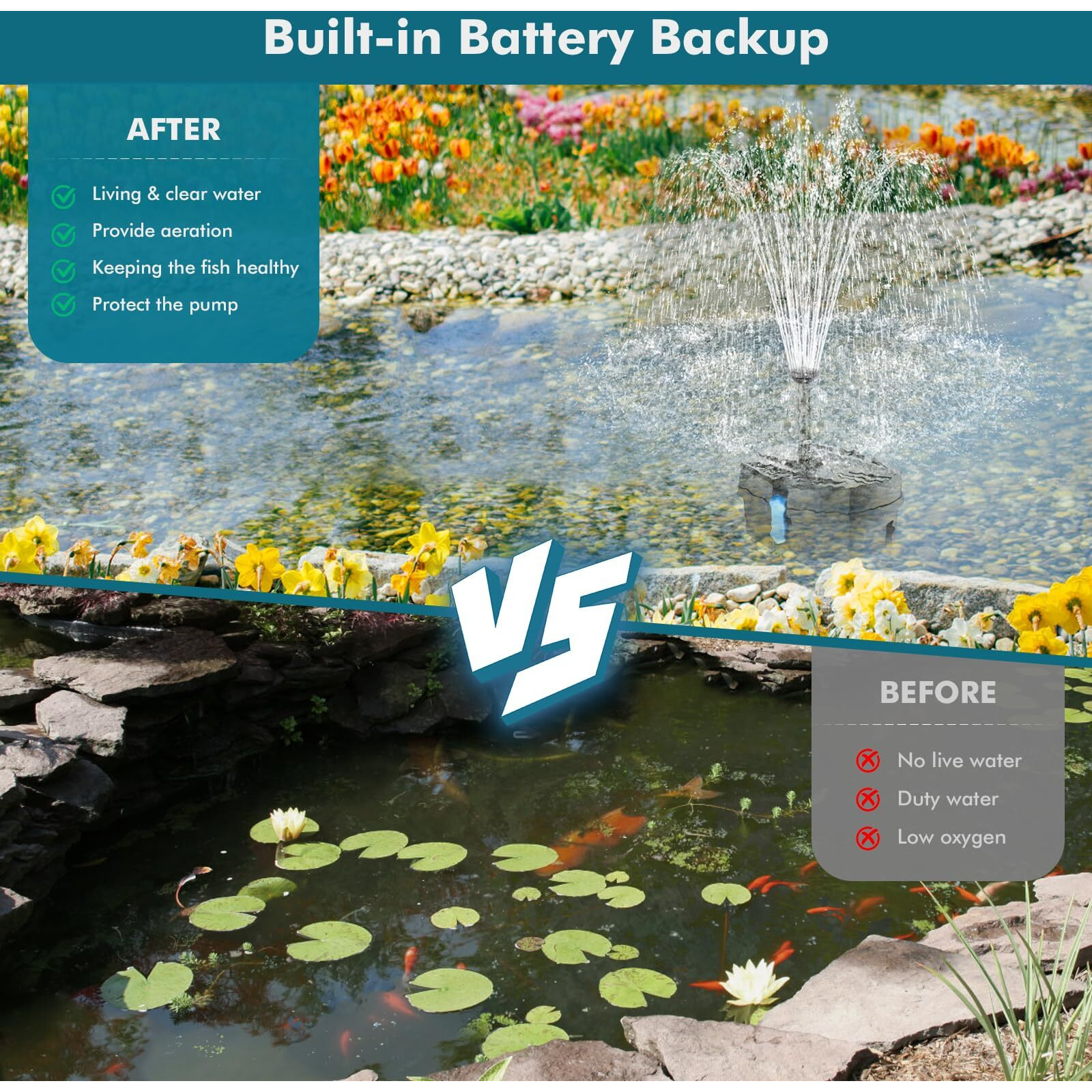 Poposoap Solar Pond Filter Built-In 3000Mah Battery Backup  8W Solar Pond Filter With Water Pump  Pond Filter With Water Shortage Protection & Clear Tubing For Ponds Fish Tank Bird Bath Garden