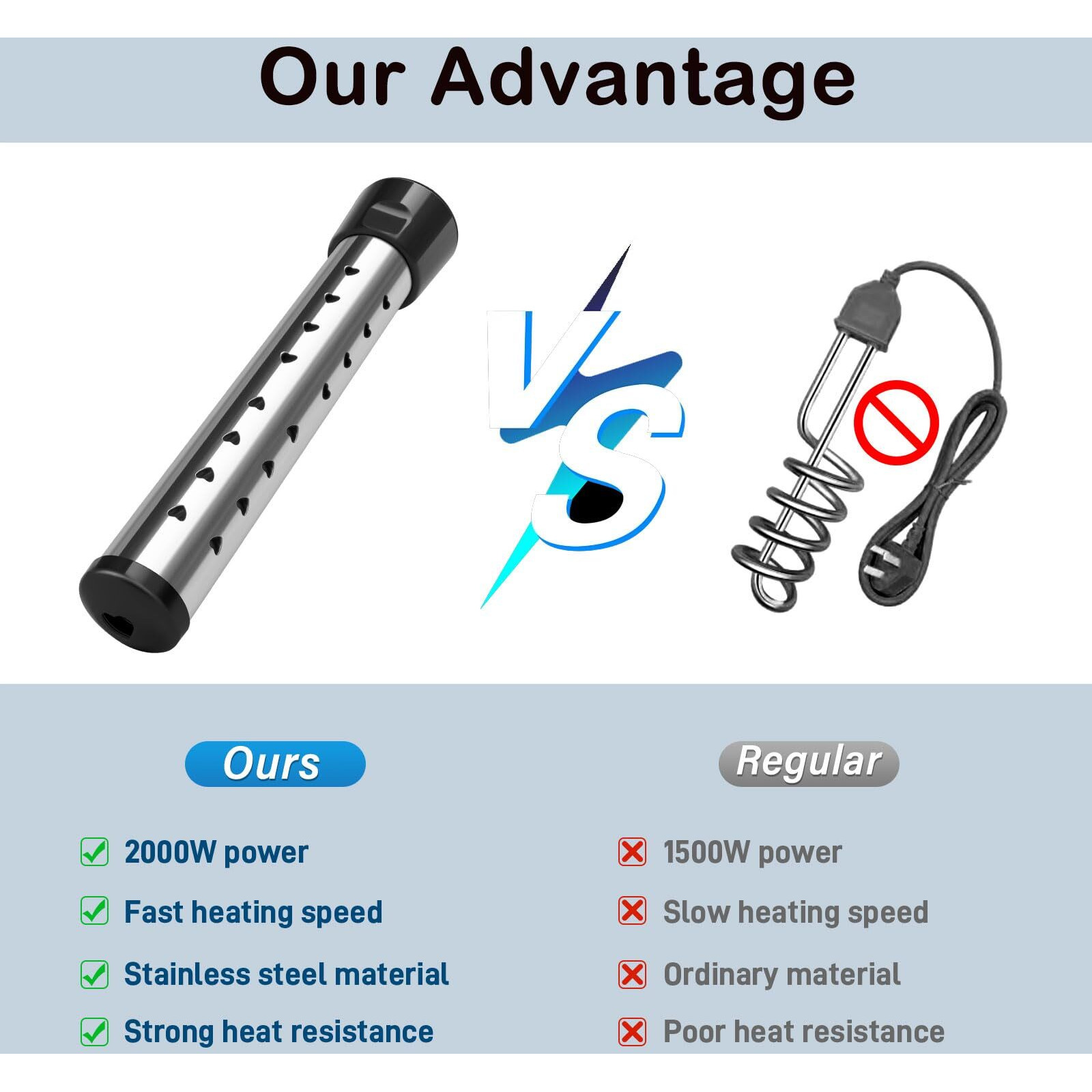 2000W Immersion Water Heater Electric  Fast Heating Portable Water Heater With 304 Stainless Steel  Bucket Heater With Digital Lcd Thermometer For Home Camping Bath Pool Outdoor Use