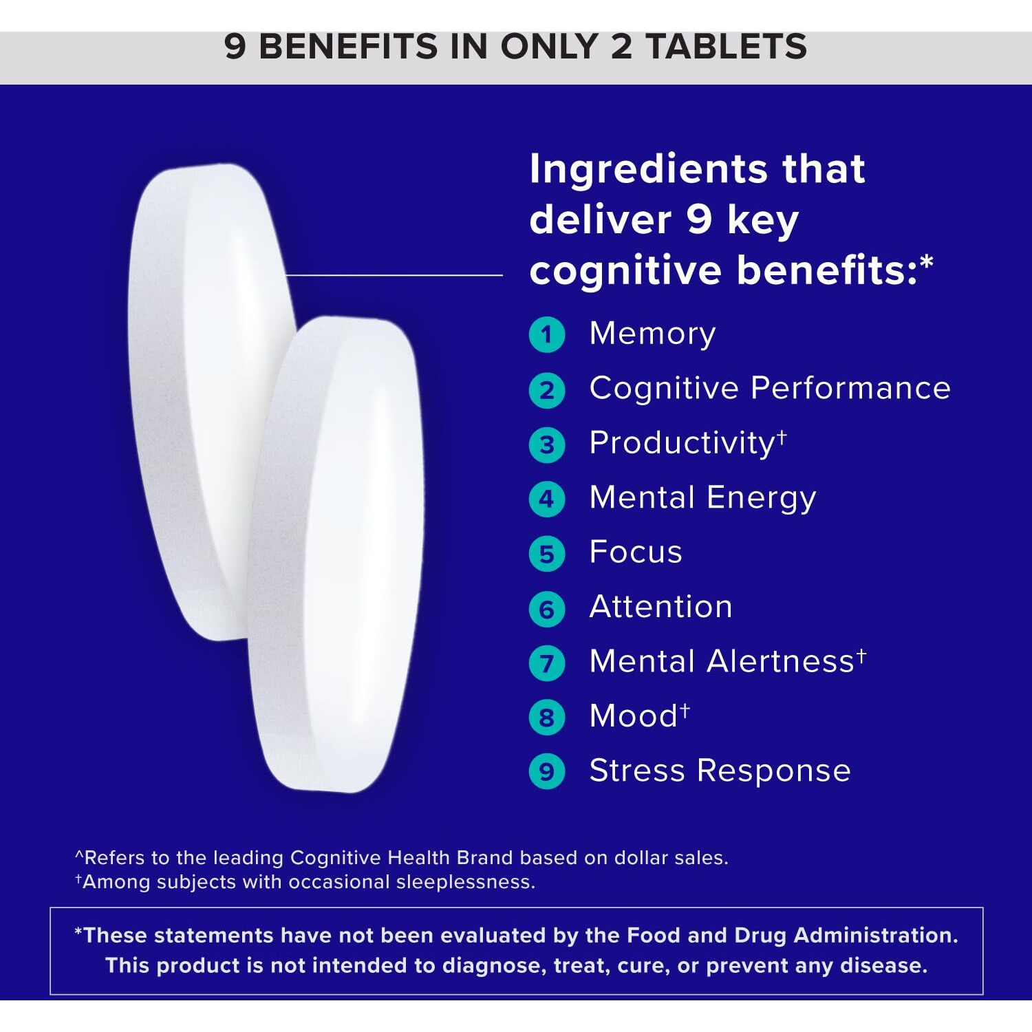 Qunol Brain Health Memory Plus With B6  Magnesium L-Threonate & Citicoline  Clinically Tested Ingredients To Improve Memory  Focus  Attention And Productivity  60 Count (Pack Of 1)