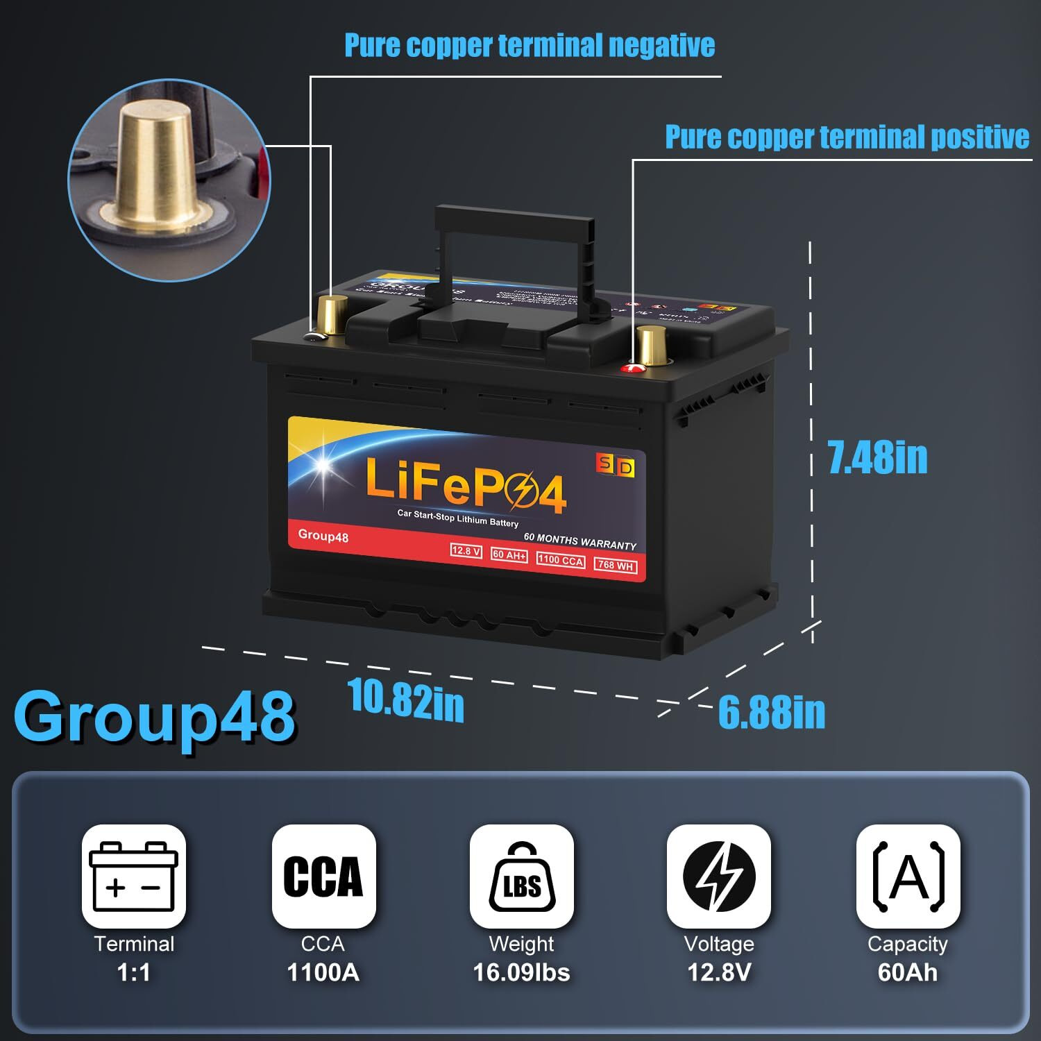 Lithium Start-Stop Car Battery Group 48  12.8V 60Ah 1100Cca Lifepo4 Automotive Battery For Car  Truck  60 Months Warranty