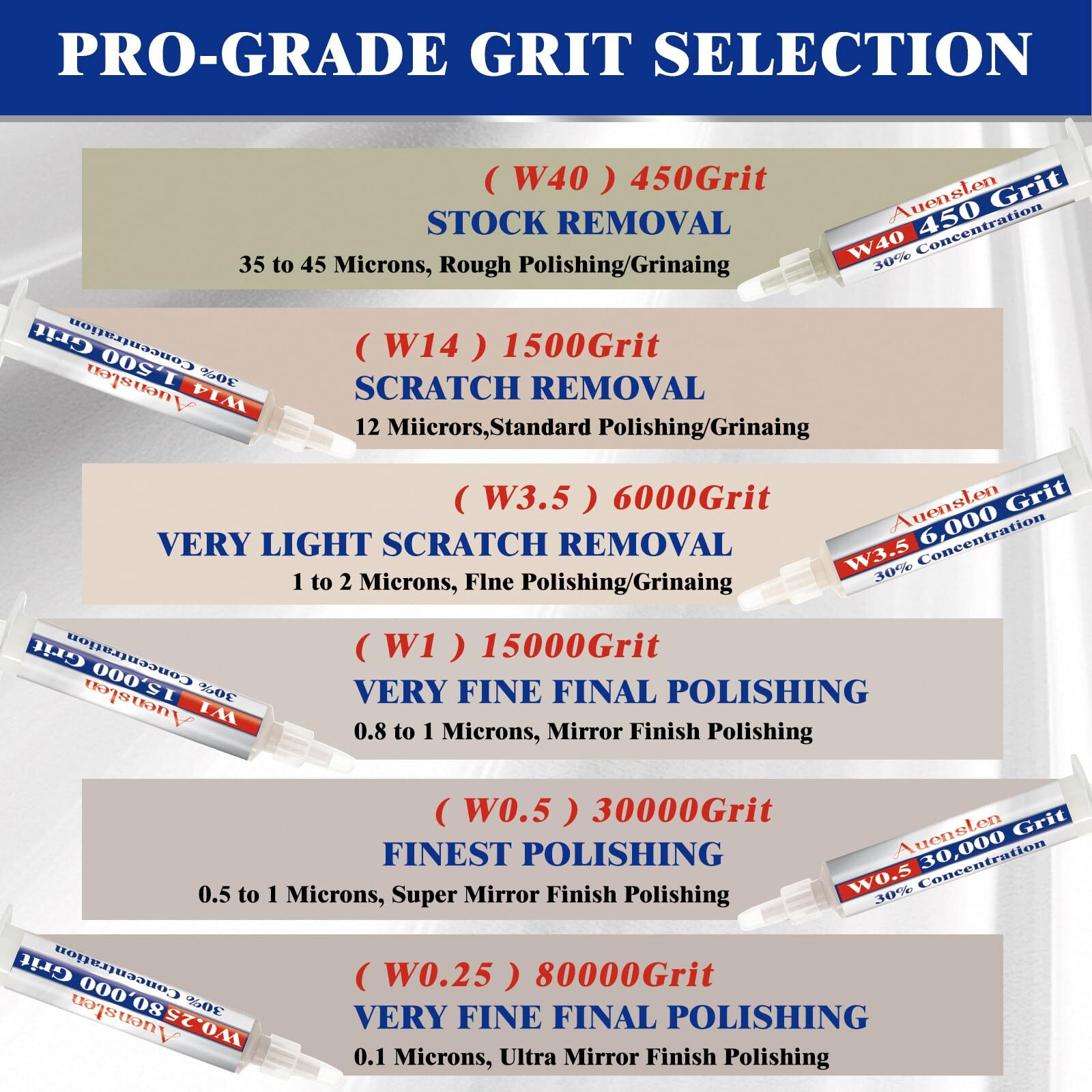 Diamond Polishing Compound Kit  6 Grits 450 To 80 000 Glass Polishing Compound  30% Diamond Micro-Size Particles Glass Polishing Kit  Resin Polishing Kit For Jewelry  Watches  Marble  Coins