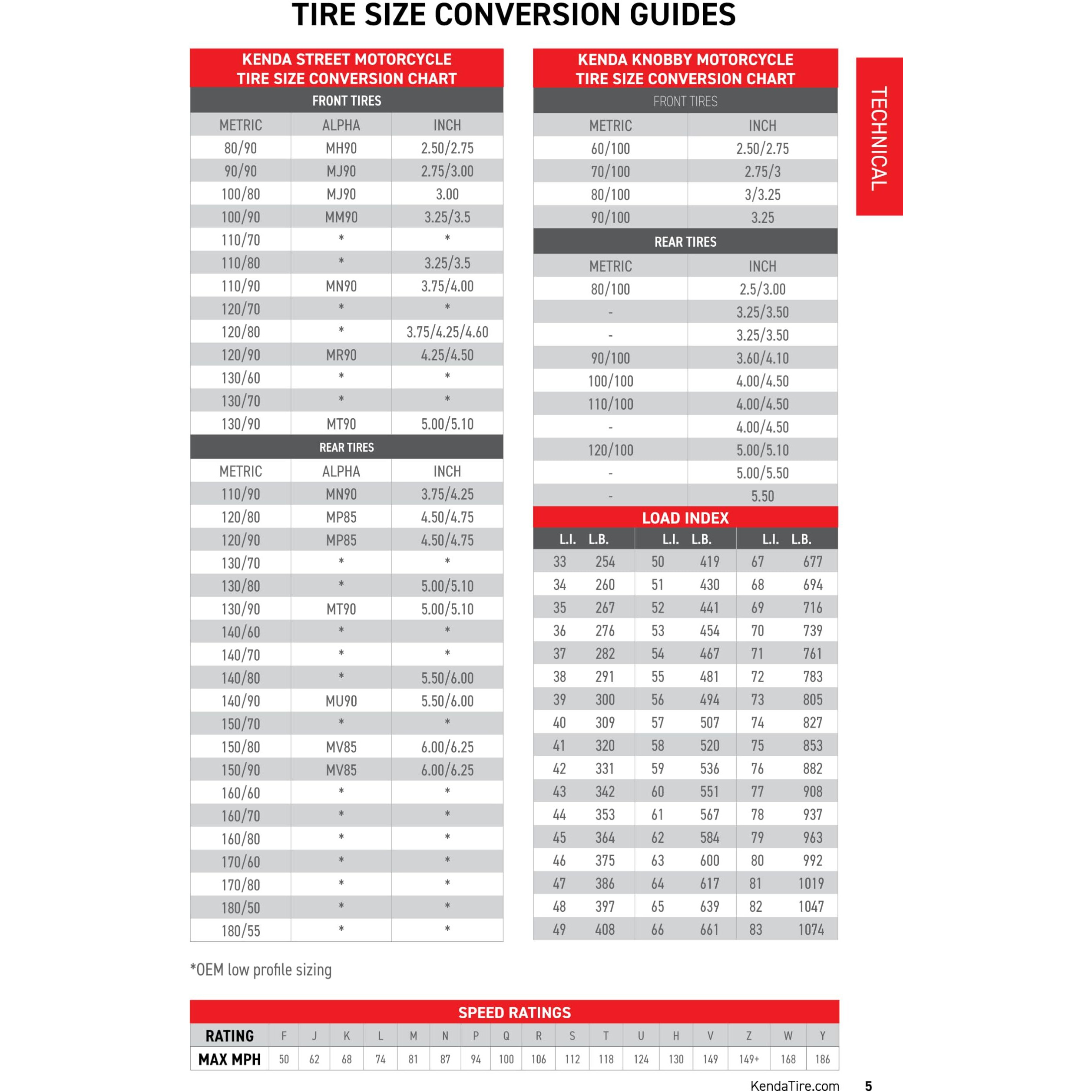 Kenda 2.75/3.00-18 Motorcycle Tube With Straight Tr-4 Metal Valve Stem  2-Pack