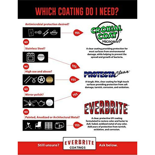Protectaclear Starter Kit (16 Oz.)