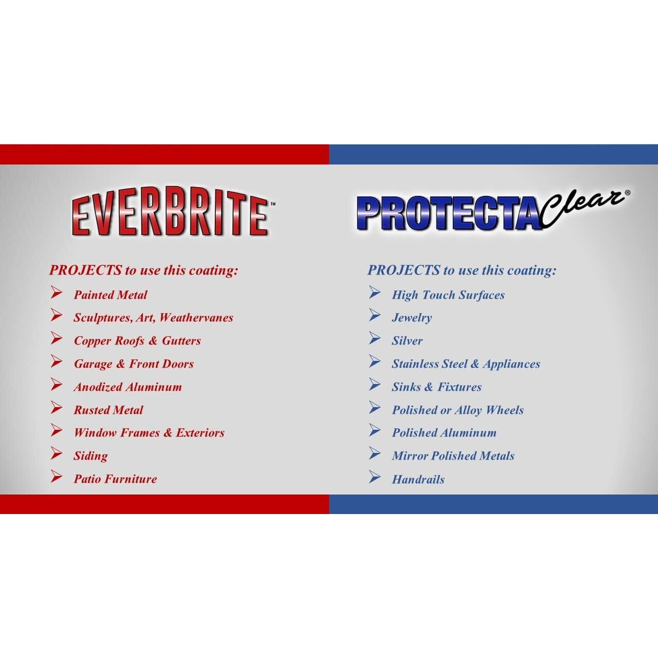 Protectaclear Starter Kit (16 Oz.)