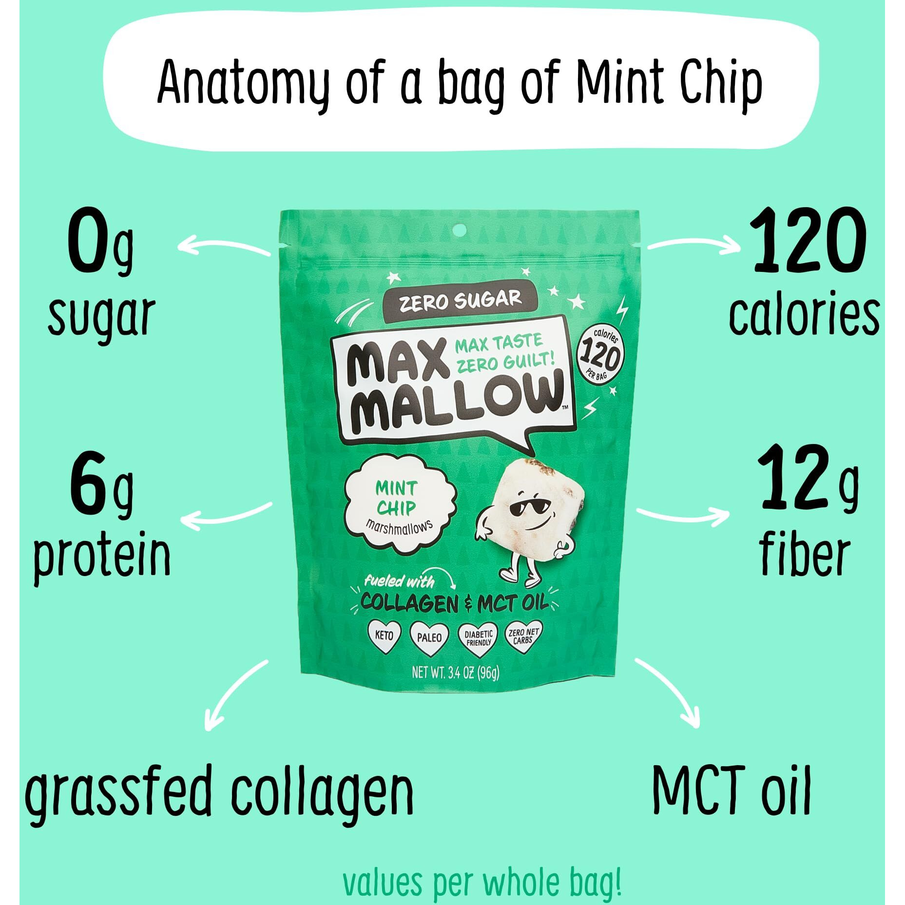 Know Brainer Max Mallow Mint Chip - Guilt-Free & Zero Sugar Marshmallows - Low Carb, Zero Fat, Gluten Free & Ketogenic - Marshmallow Fueled With Collagen, Mct Oil - Pack Of 3
