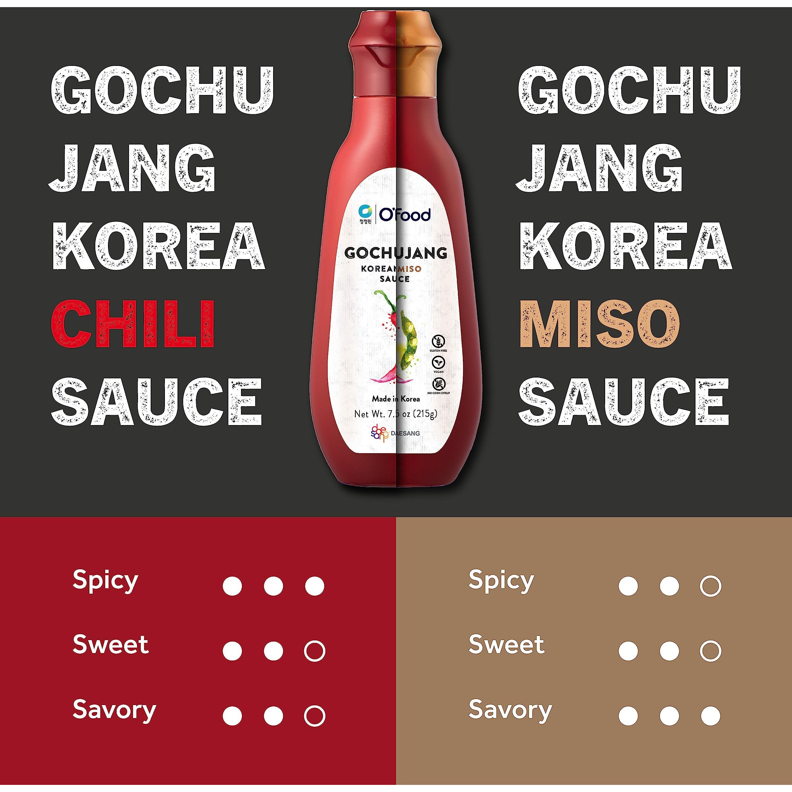 Chung Jung One O'Food Gochujang Korean Chili Sauce, Medium Hot Sauce, 7.50 Oz. (Pack Of 2)