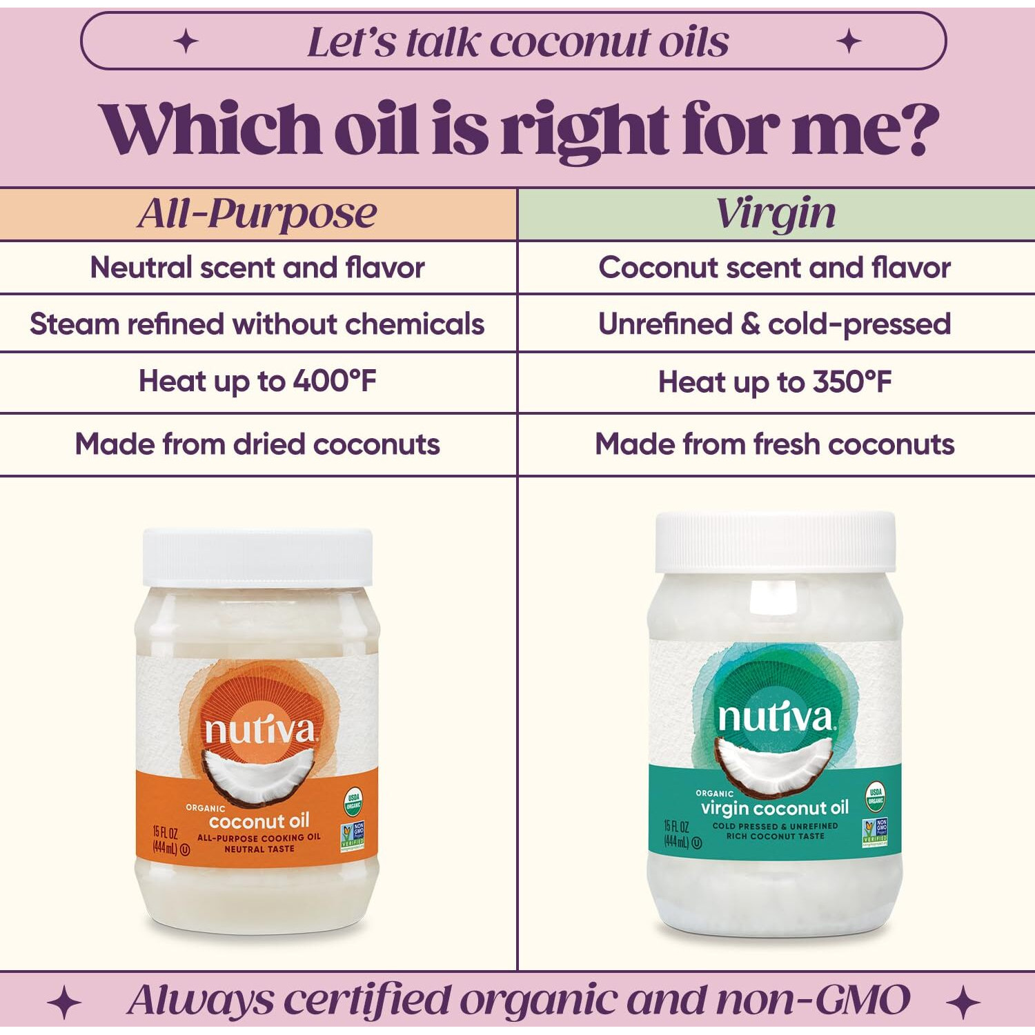 Nutiva Organic Coconut Oil 15 Fl Oz, Cold-Pressed, Fresh Flavor For Cooking, Natural Hair, Skin, Massage Oil And, Non-Gmo, Usda Organic, Unrefined Extra Virgin Coconut Oil (Aceite De Coco)