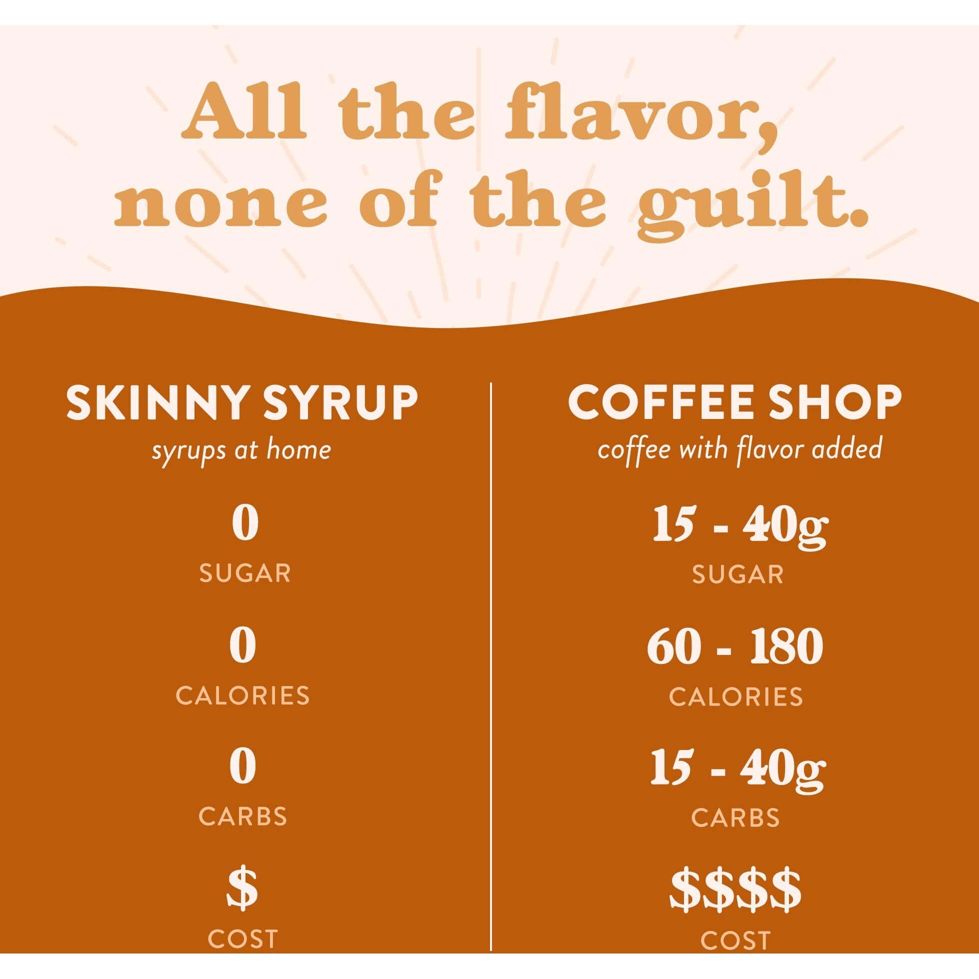 Jordan's Skinny Syrups Sugar Free Coffee Syrup, Sugar Cookie Flavor Drink Mix, Zero Calorie Flavoring For Chai Latte, Protein Shake, Food & More, Gluten Free, Keto Friendly, 25.4 Fl Oz, 1 Pack