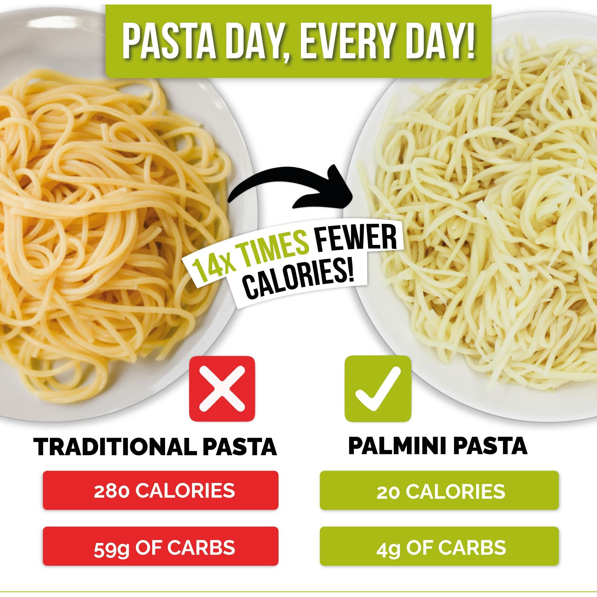 Palmini Linguine Pasta | Low-Carb, Low-Calorie Hearts Of Palm Pasta | Keto, Gluten Free, Vegan, Non-Gmo | As Seen On Shark Tank |(12 Ounce - Pack Of 6)