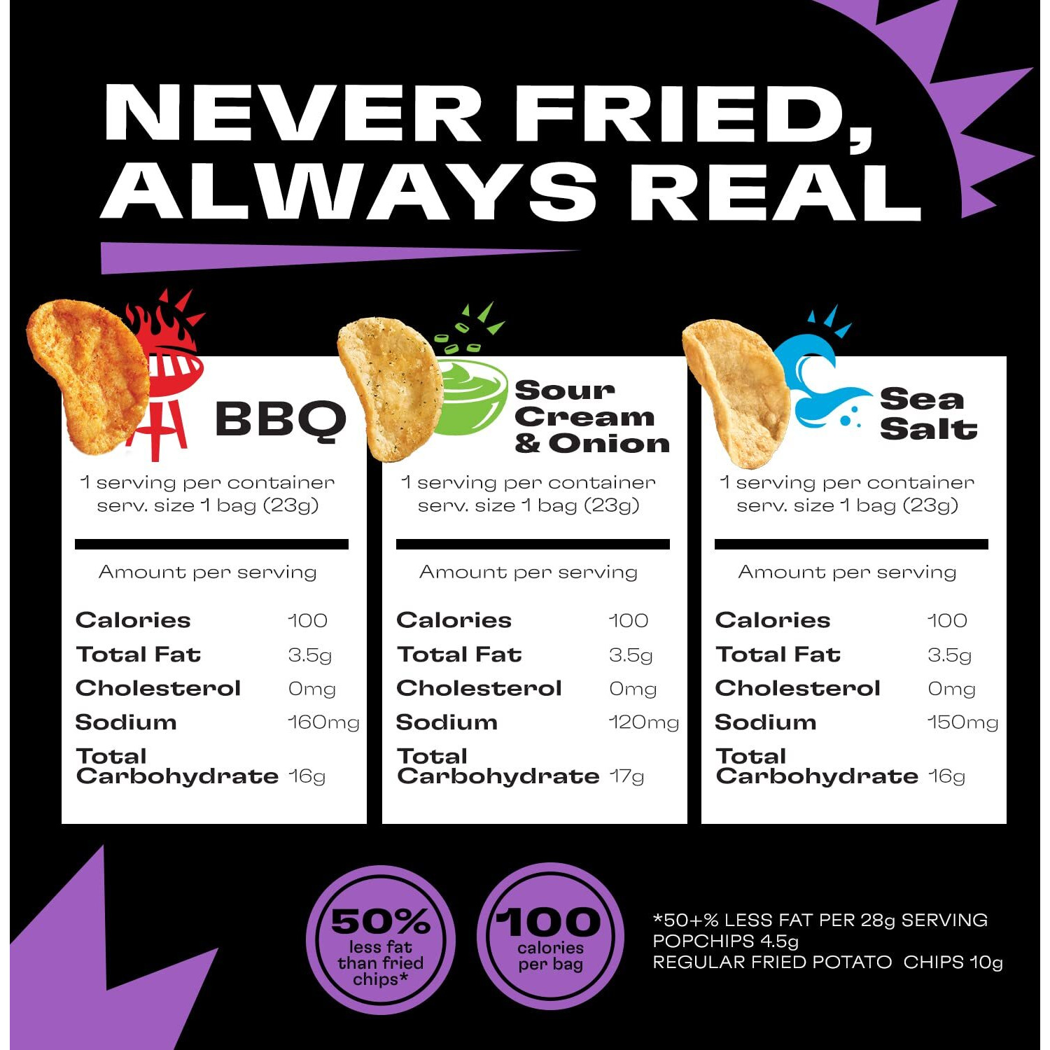 Popchips Potato Chips Variety Pack Single Serve Bags, 3 Flavors 12 Sea Salt, 12 Bbq, 6 Sour Cream & Onion, 0.8 Oz Bags Each, Pack Of 30,Red,F-Ar-94005