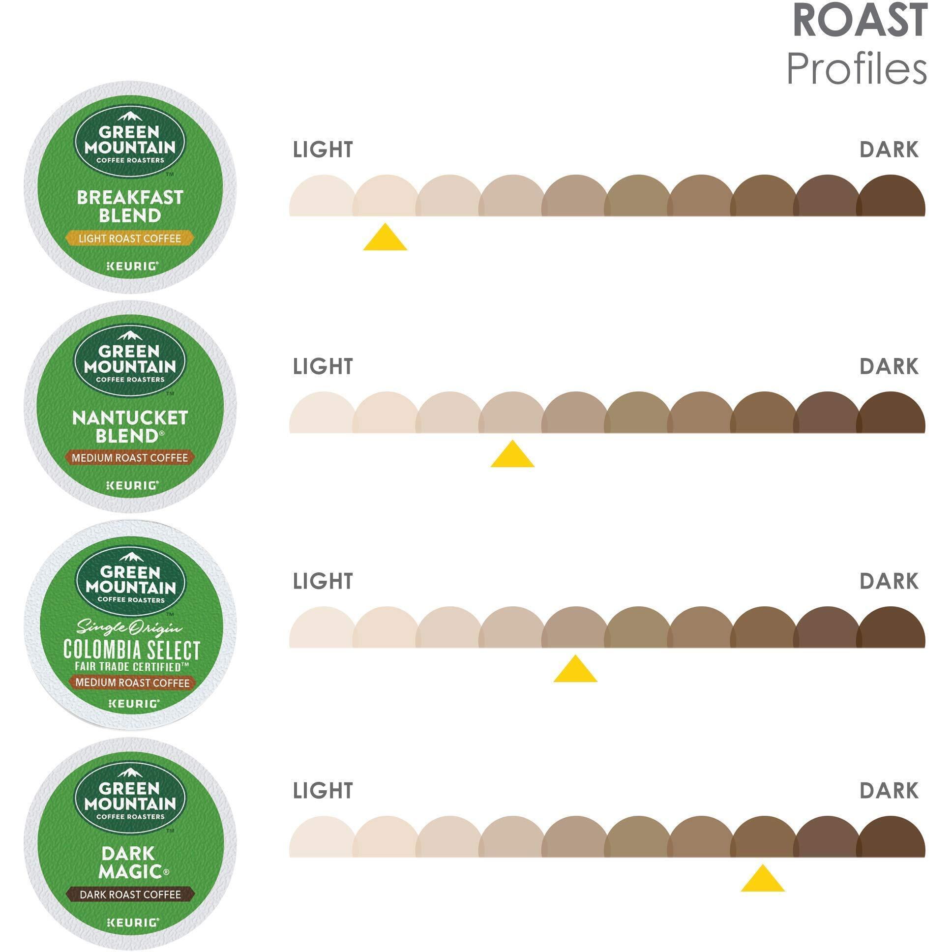 Keurig Green Mountain Coffee Roaster Coffee Roasters Favorites Collection, Single-Serve Coffee K-Cup Pods, Variety, 40 Count